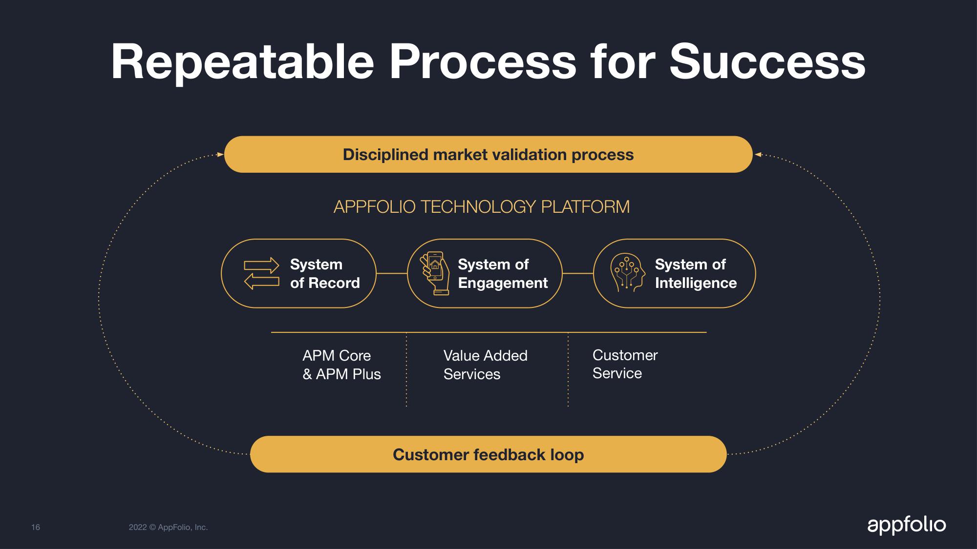 AppFolio Investor Day Presentation Deck slide image #19