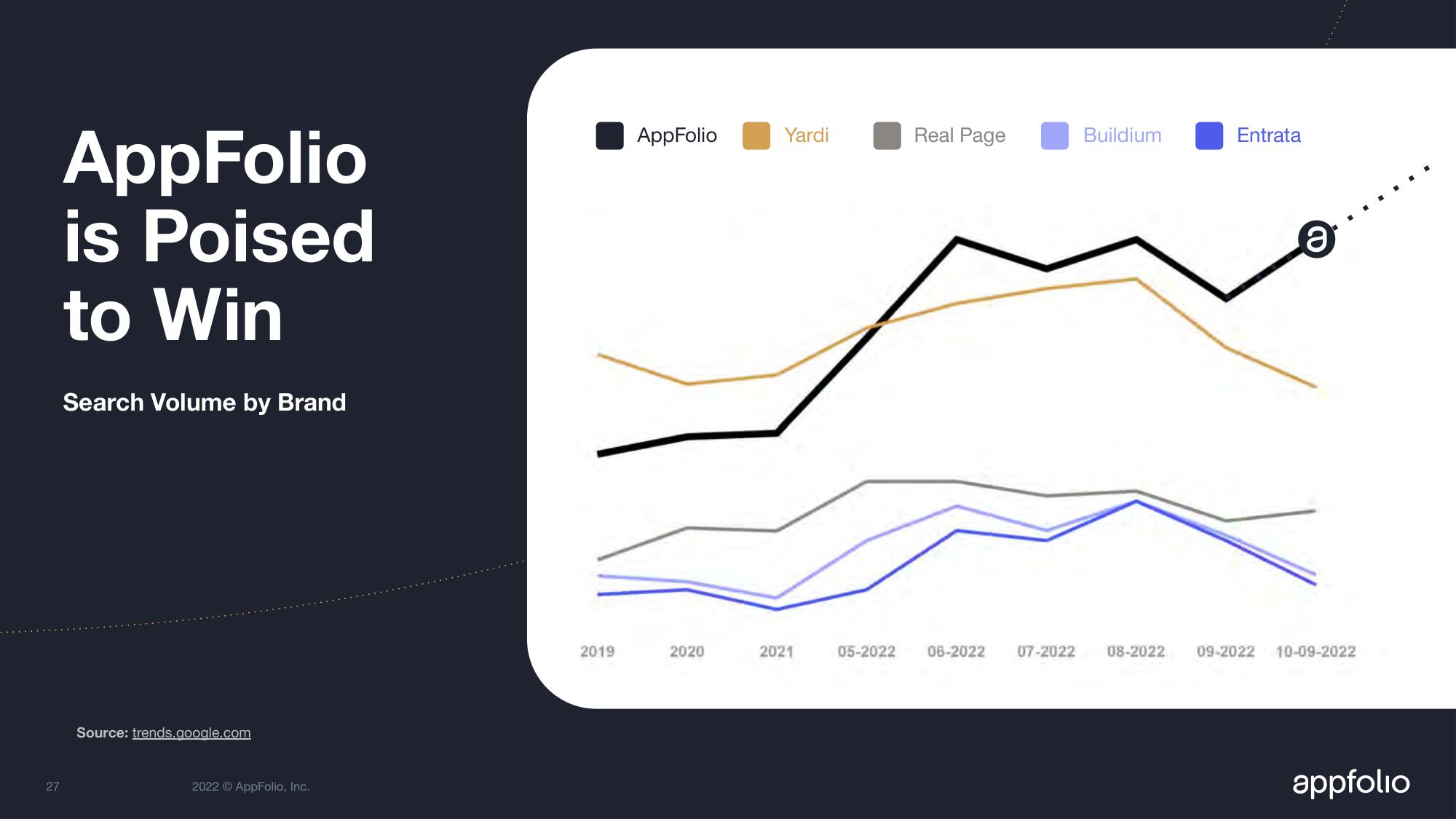 AppFolio Investor Day Presentation Deck slide image #30