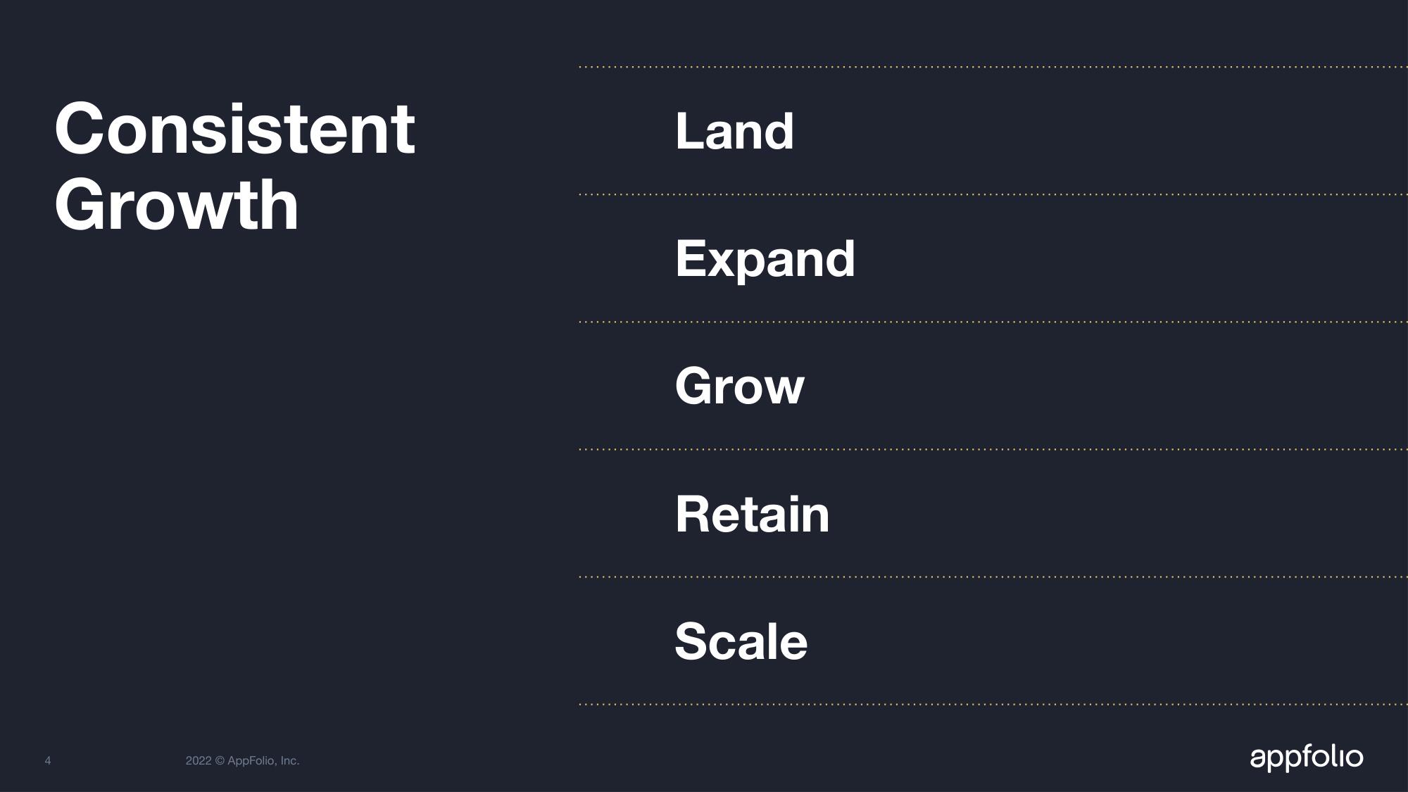 AppFolio Investor Day Presentation Deck slide image #7