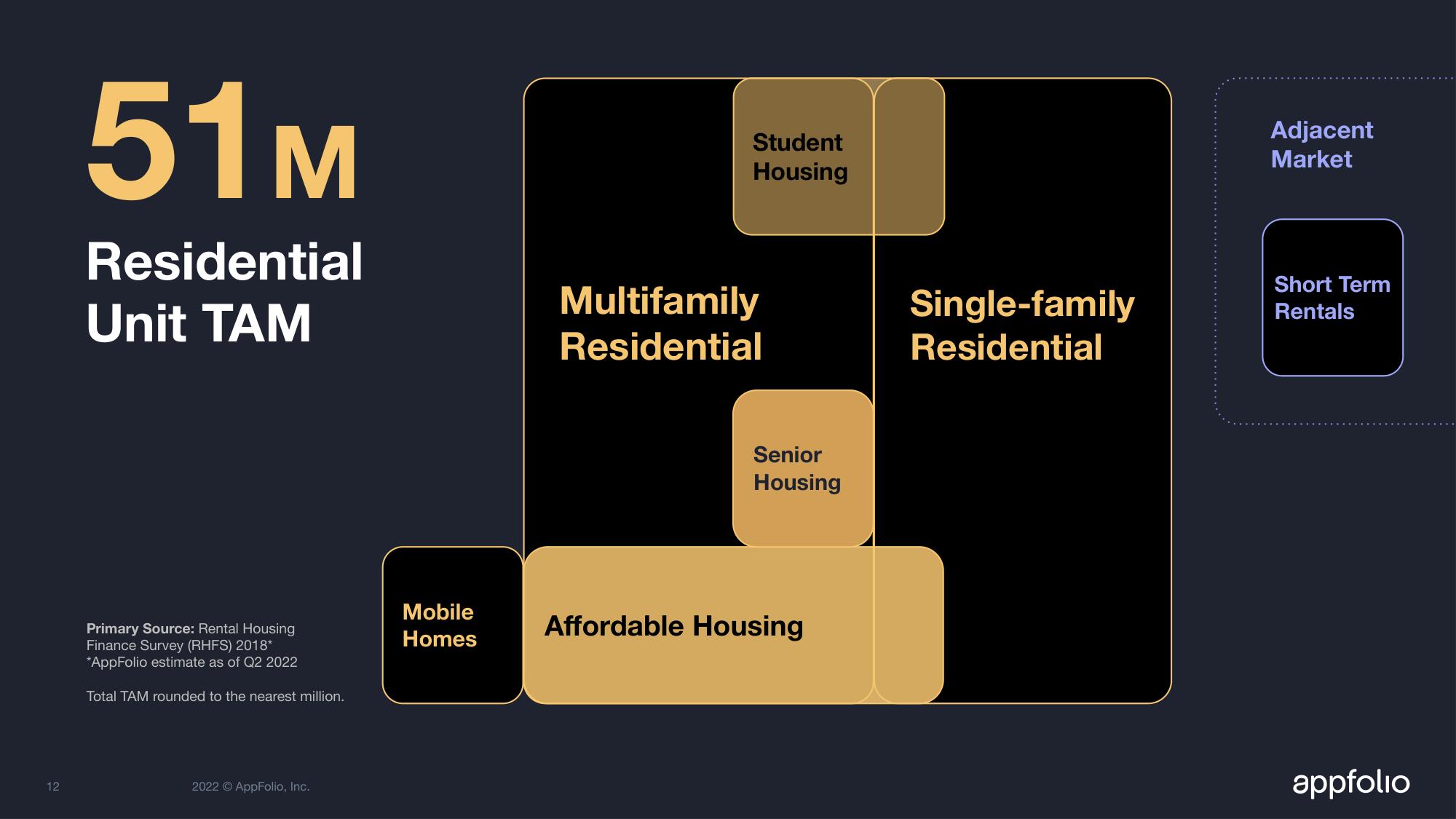 AppFolio Investor Day Presentation Deck slide image #15