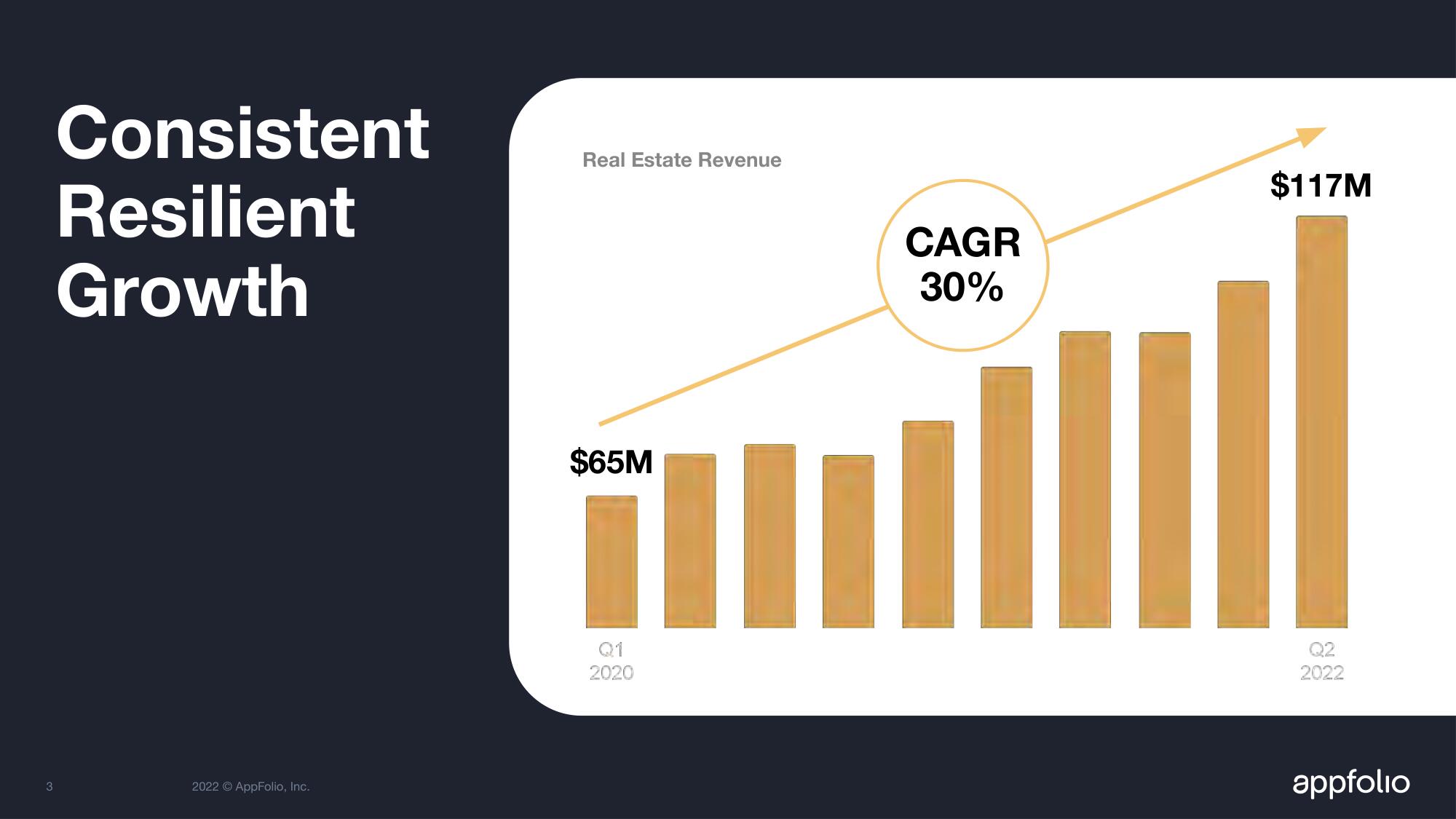 AppFolio Investor Day Presentation Deck slide image #6