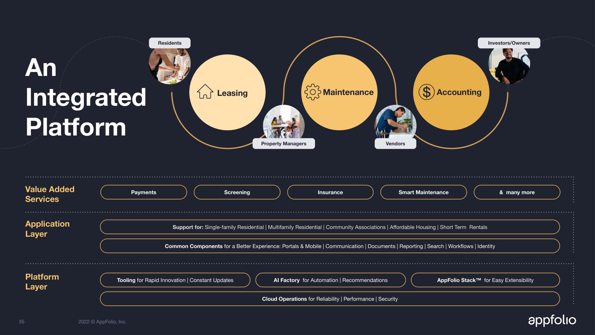 AppFolio Investor Day Presentation Deck slide image #38