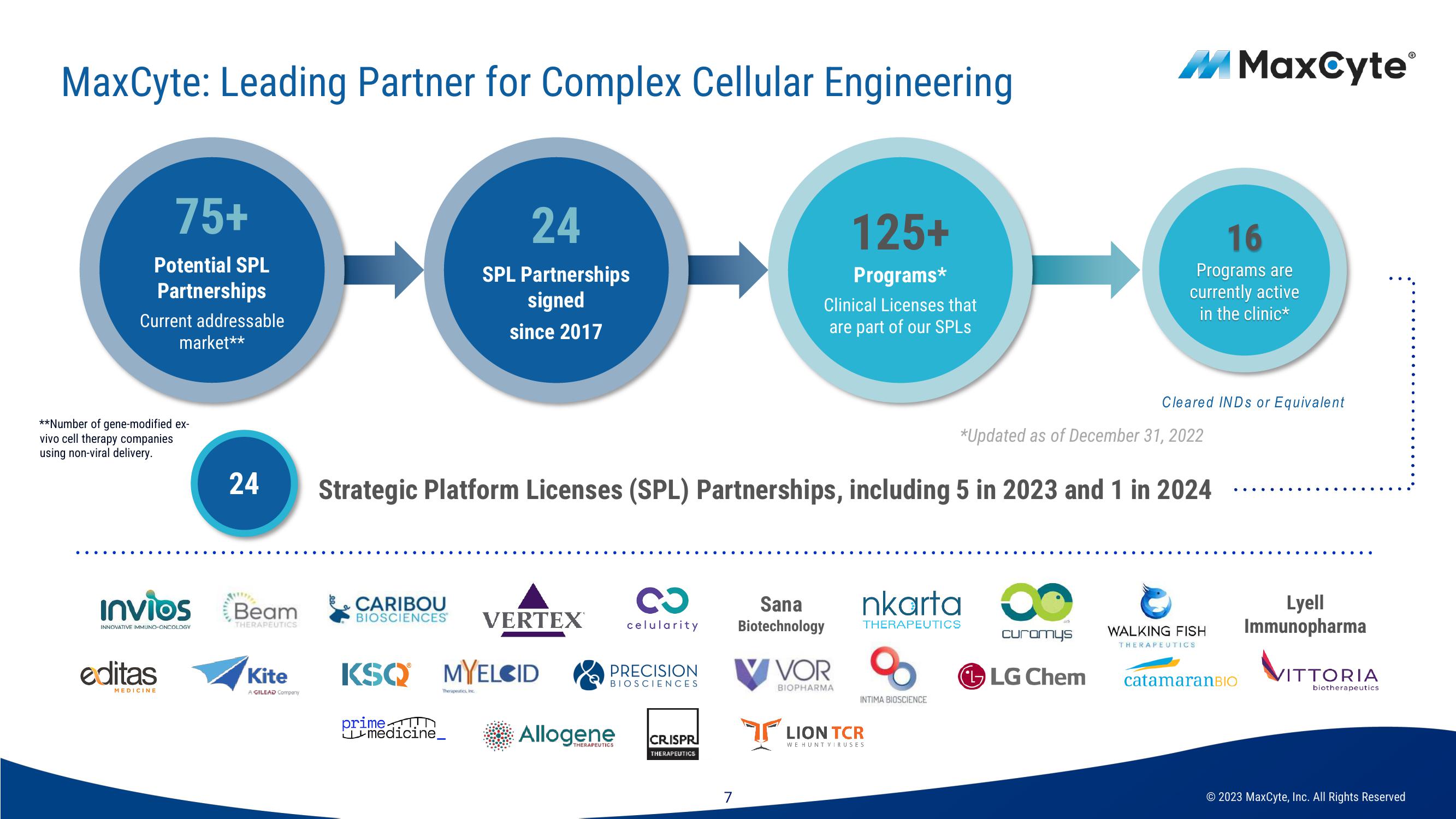 MaxCyte Investor Presentation Deck slide image #7