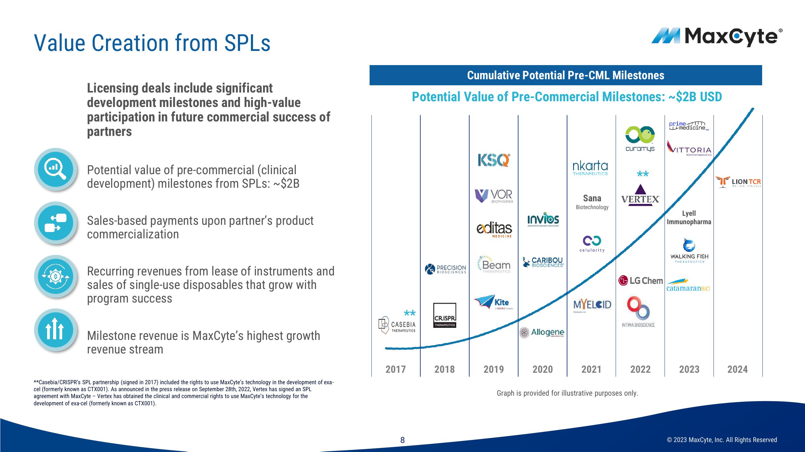 MaxCyte Investor Presentation Deck slide image #8