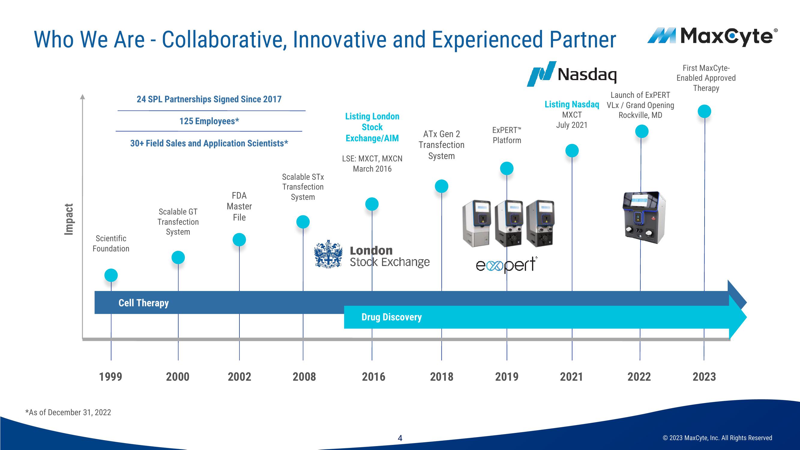 MaxCyte Investor Presentation Deck slide image #4