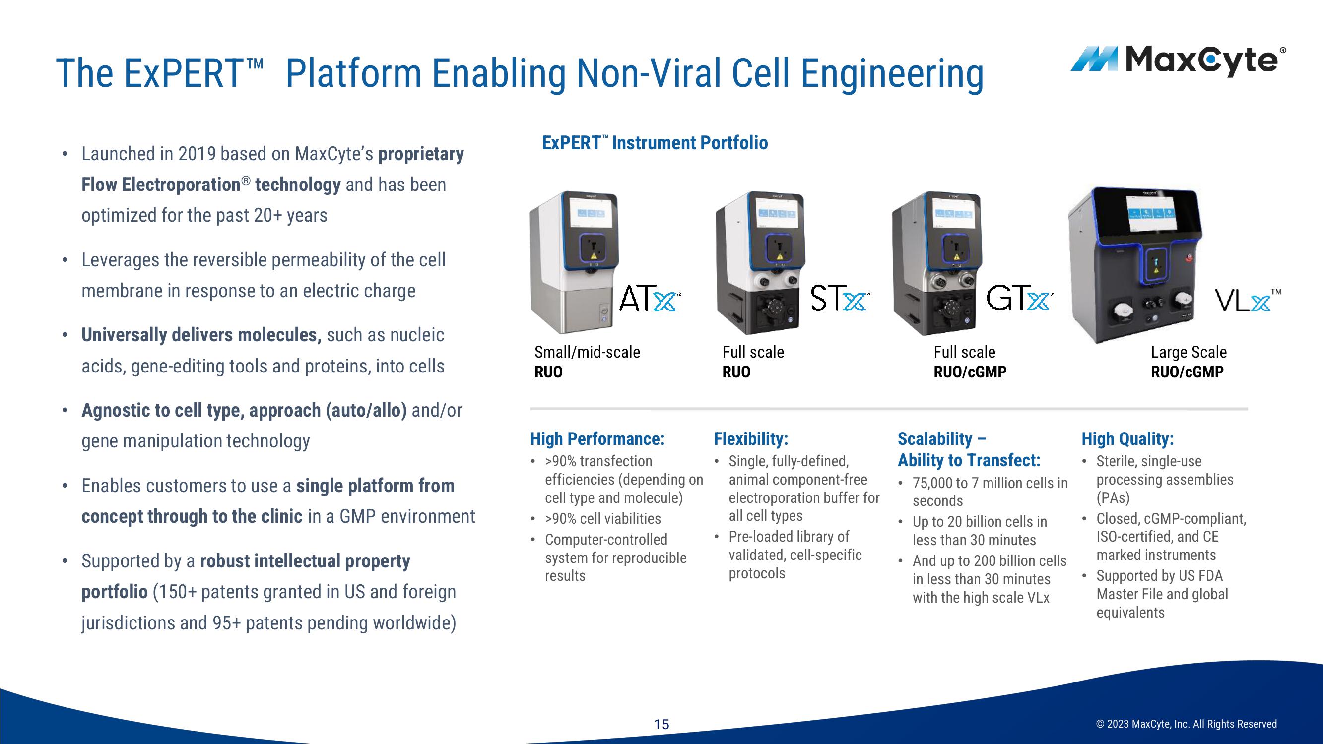 MaxCyte Investor Presentation Deck slide image #15