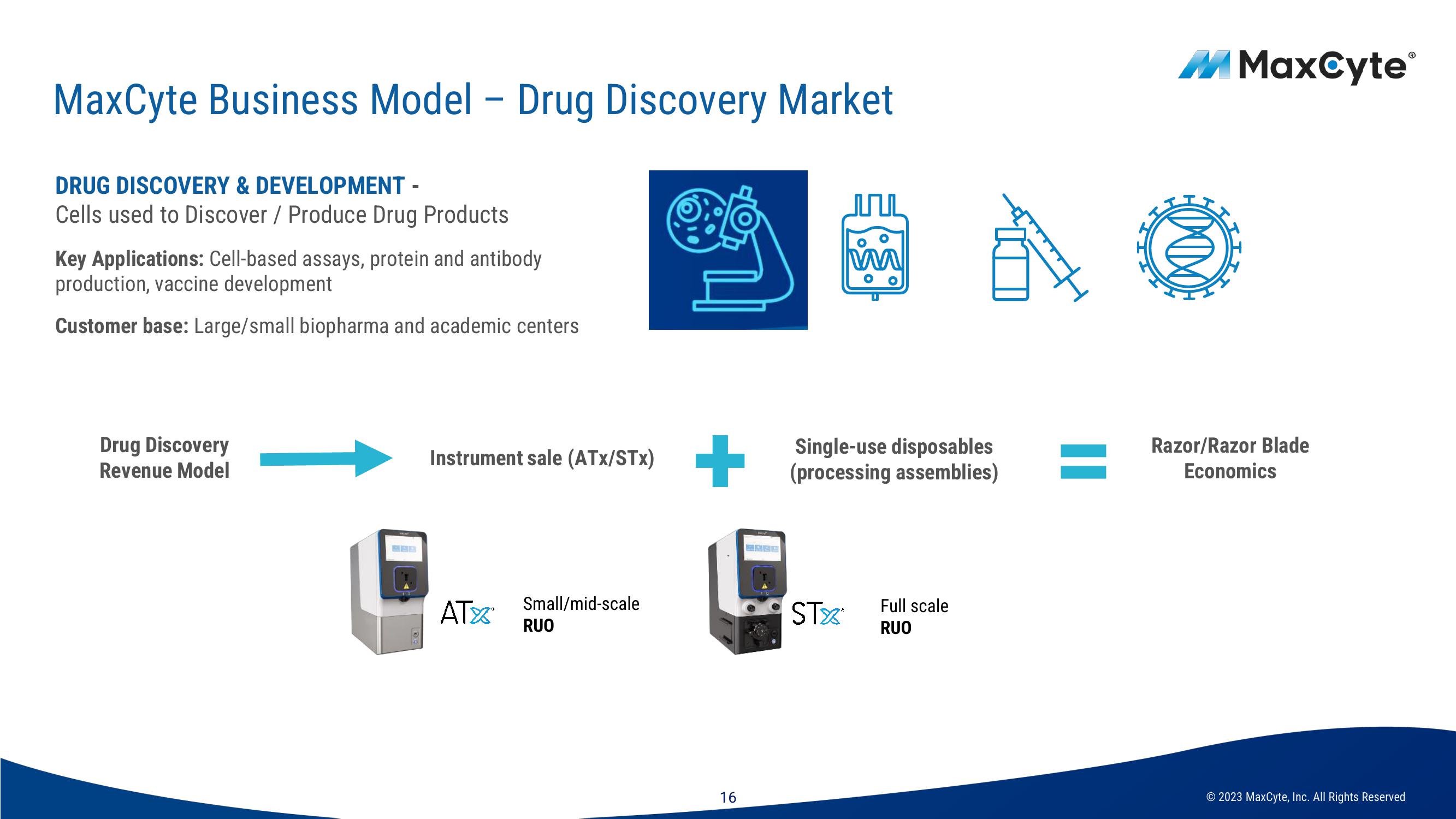 MaxCyte Investor Presentation Deck slide image #16