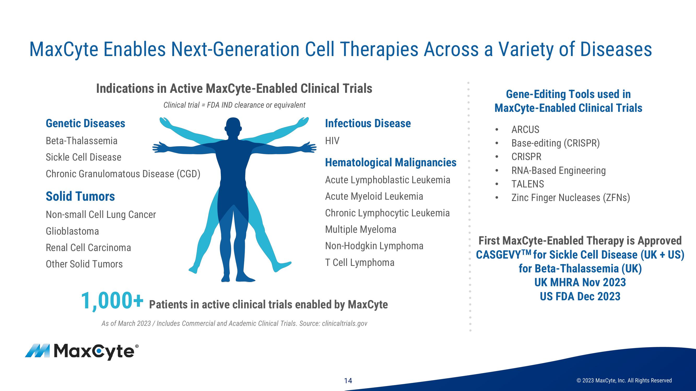 MaxCyte Investor Presentation Deck slide image #14