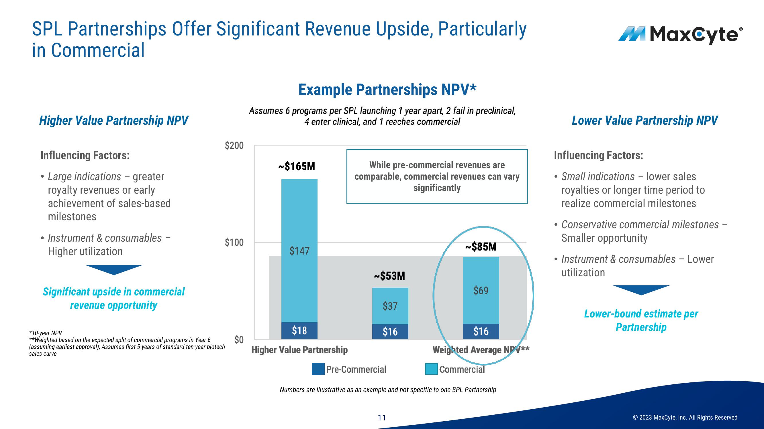 MaxCyte Investor Presentation Deck slide image #11