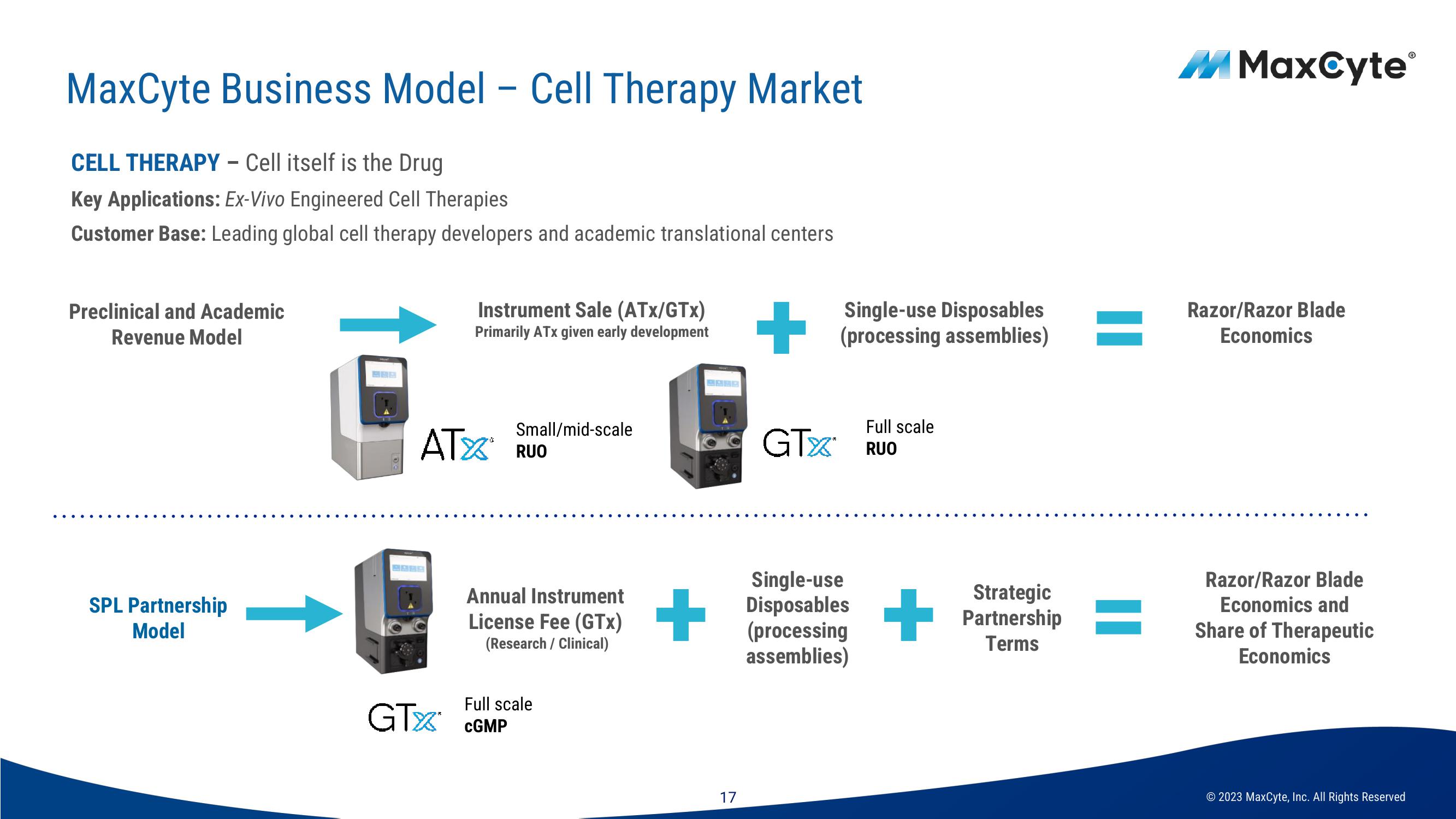 MaxCyte Investor Presentation Deck slide image #17