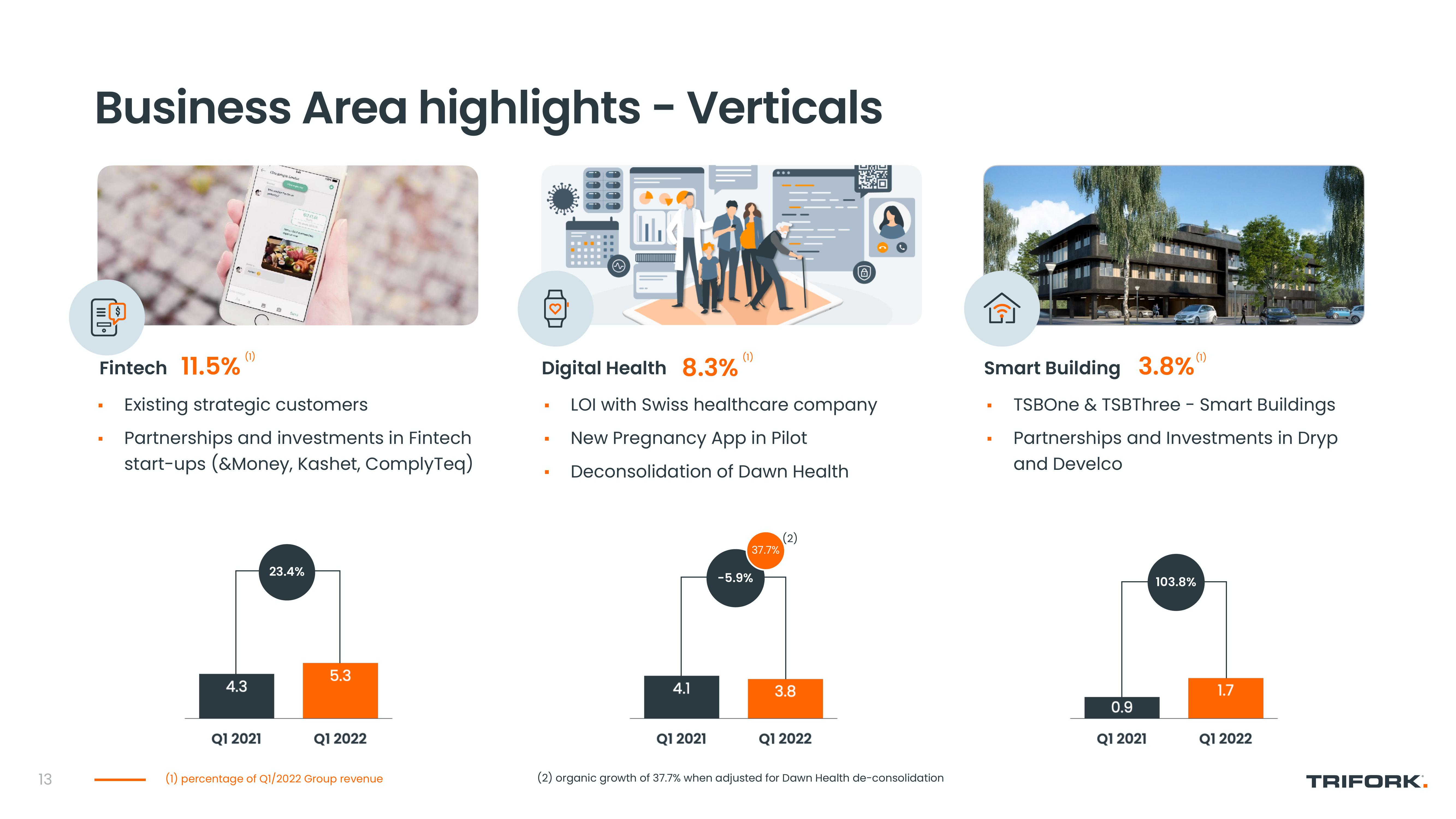 Trifork Results Presentation Deck slide image #13