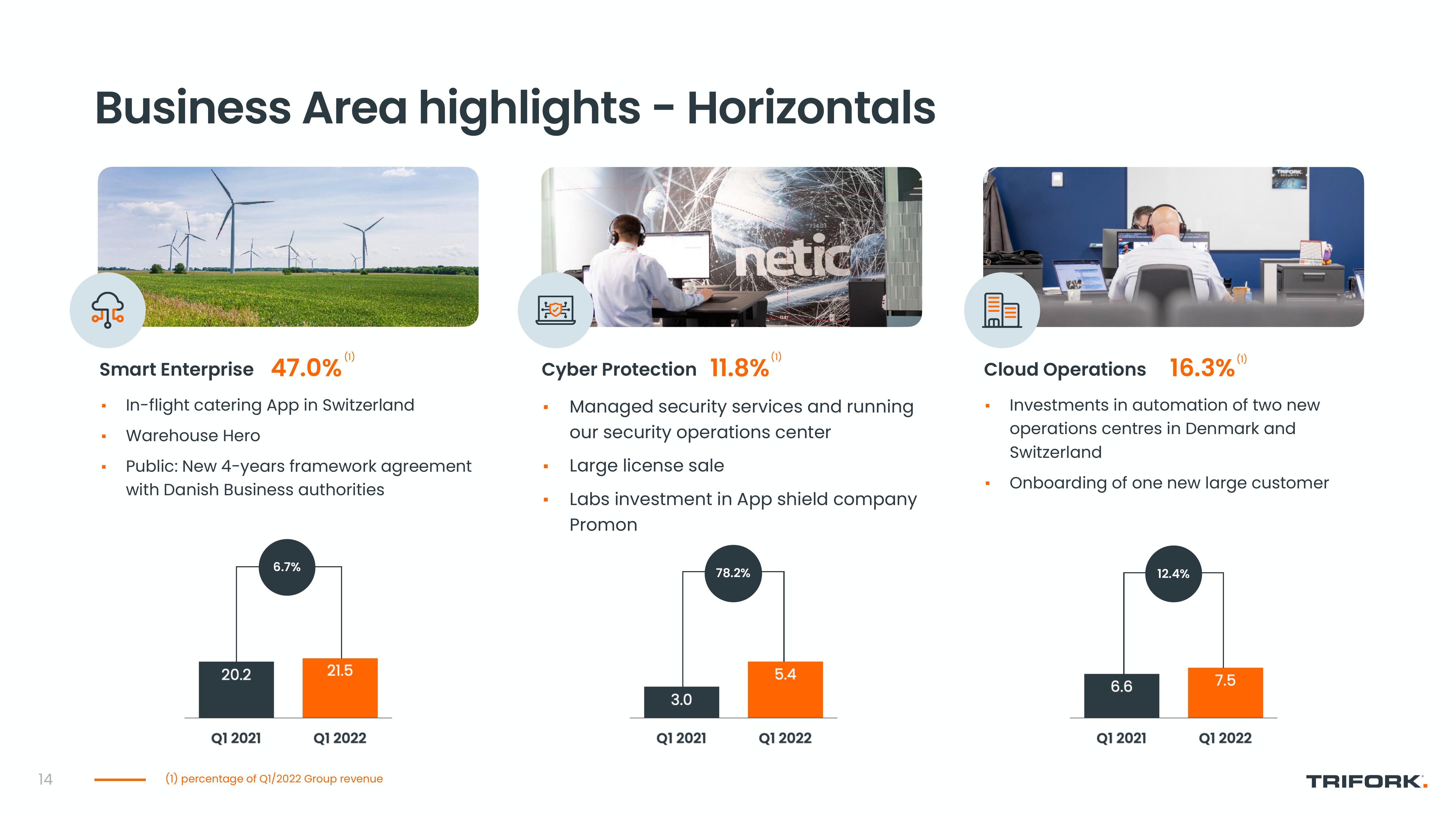 Trifork Results Presentation Deck slide image #14