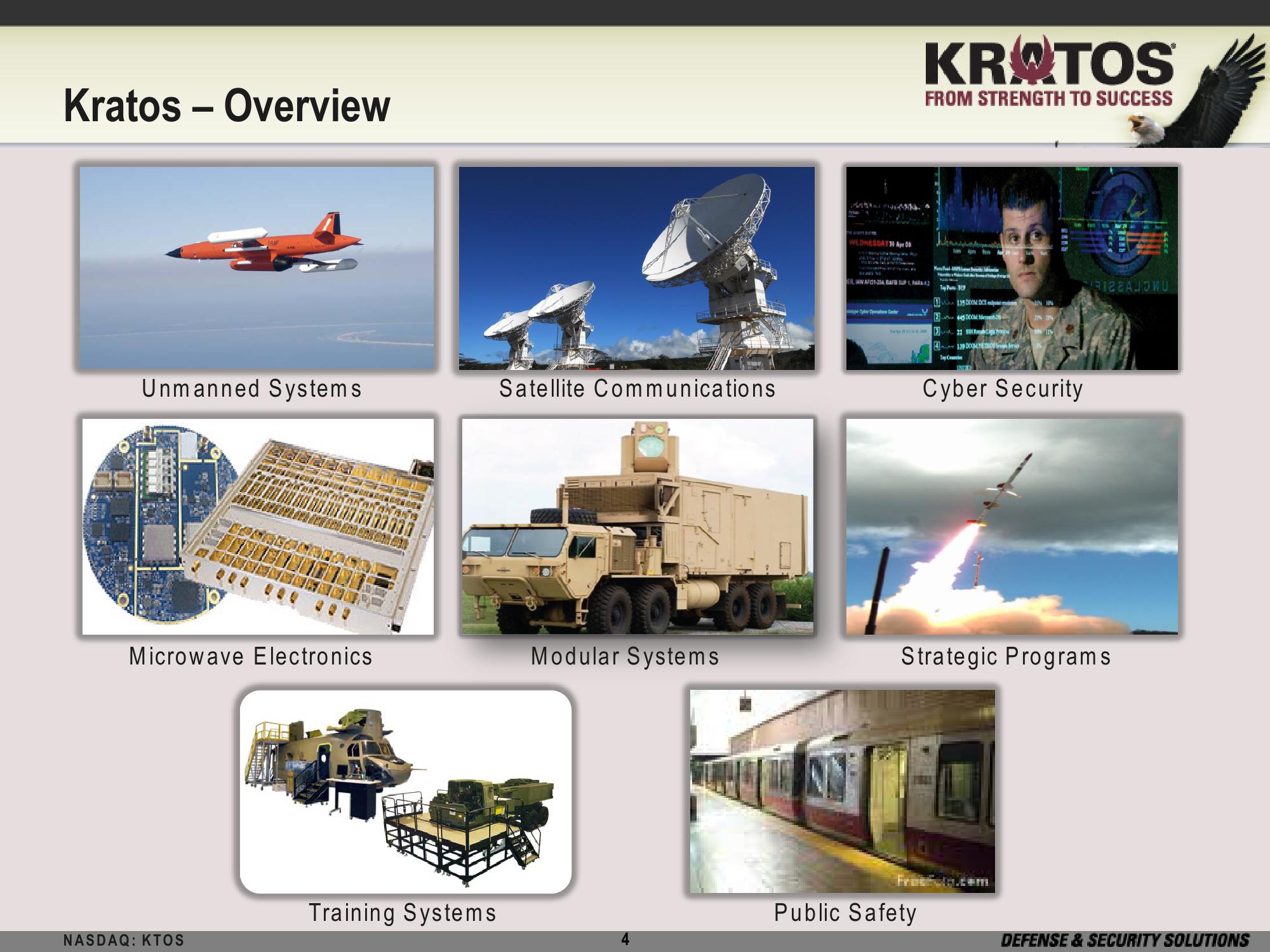 Kratos Defense & Security Solutions, Inc Investor Presentation slide image #4