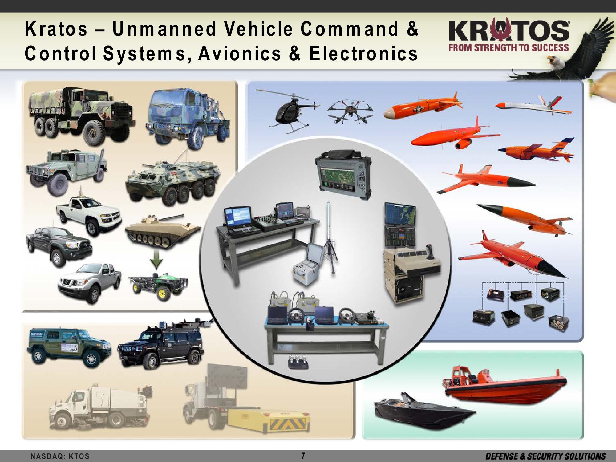 Kratos Defense & Security Solutions, Inc Investor Presentation slide image #7