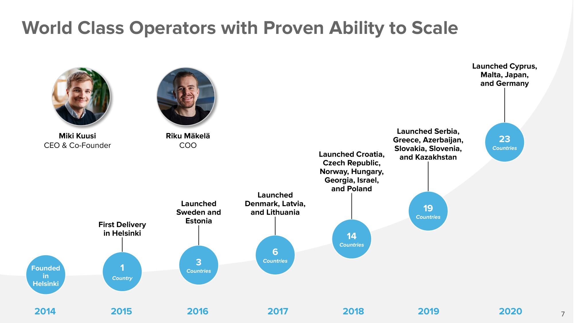 DoorDash Mergers and Acquisitions Presentation Deck slide image #7