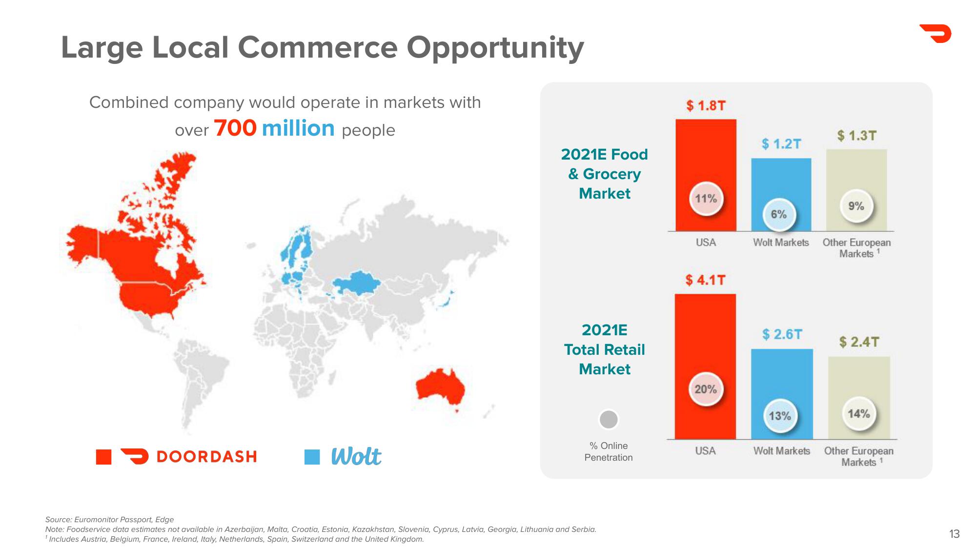 DoorDash Mergers and Acquisitions Presentation Deck slide image #13