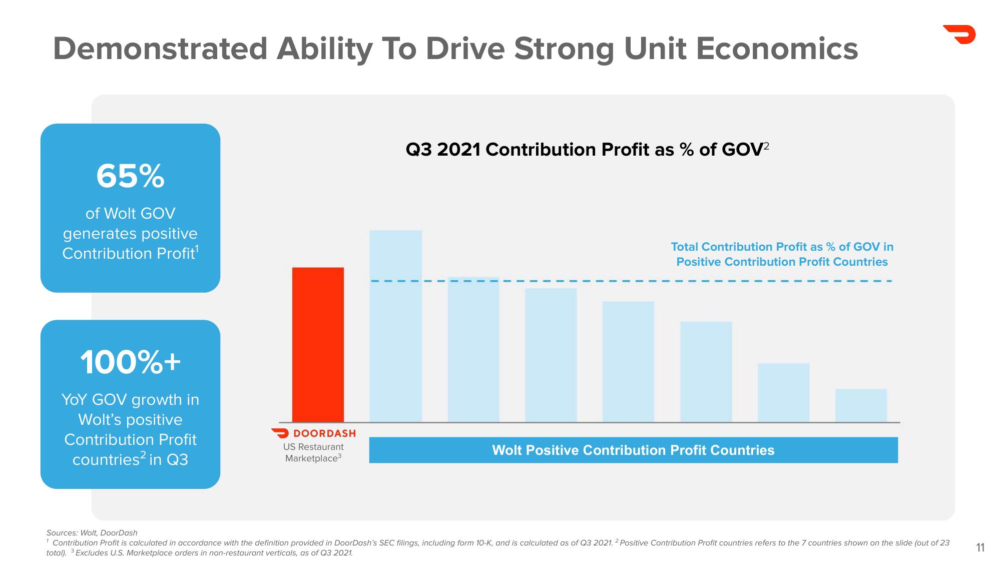 DoorDash Mergers and Acquisitions Presentation Deck slide image #11