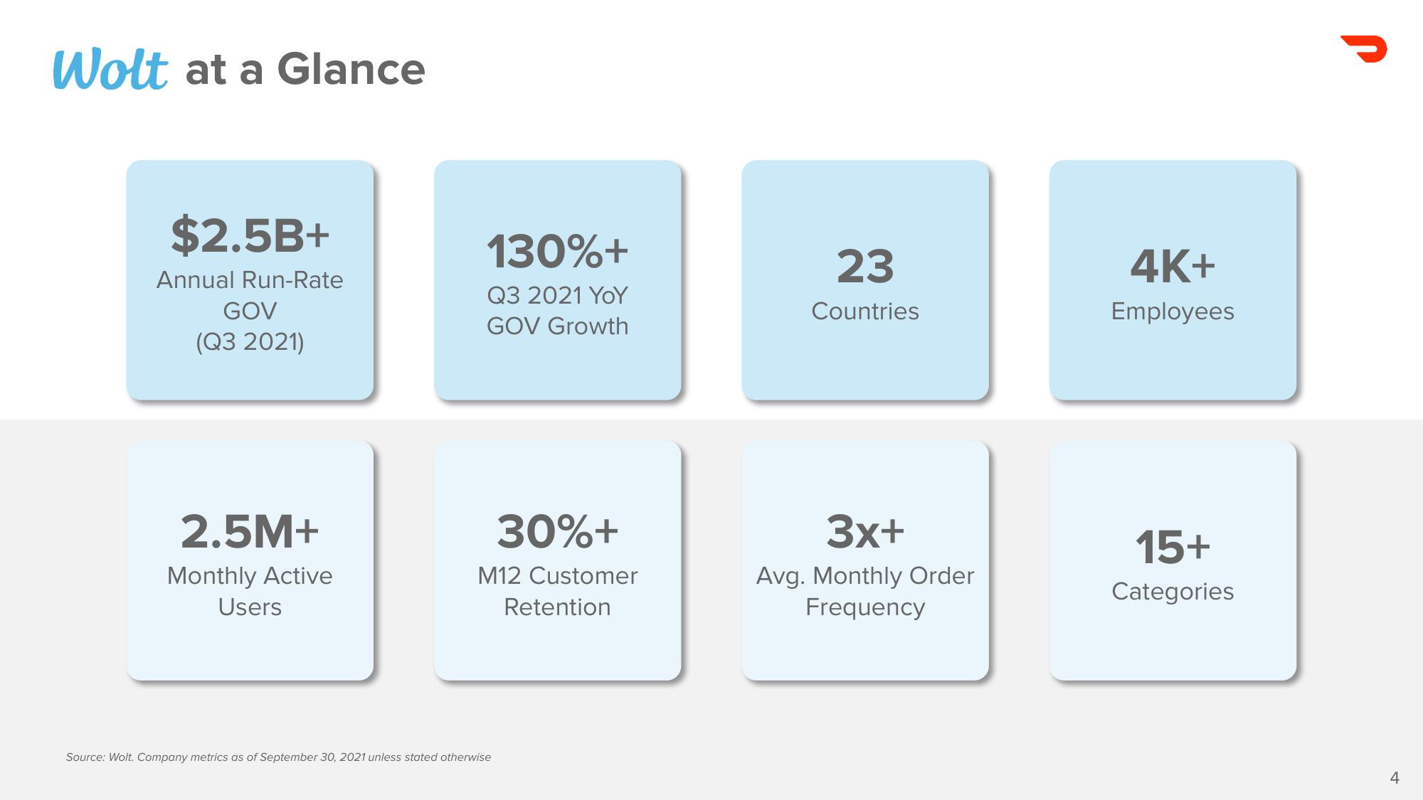 DoorDash Mergers and Acquisitions Presentation Deck slide image #4