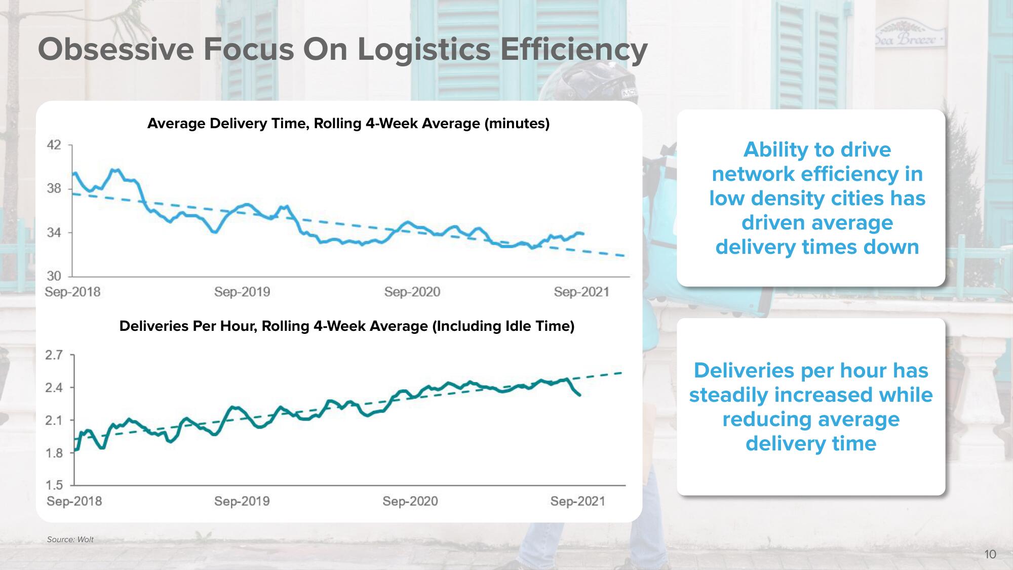 DoorDash Mergers and Acquisitions Presentation Deck slide image #10