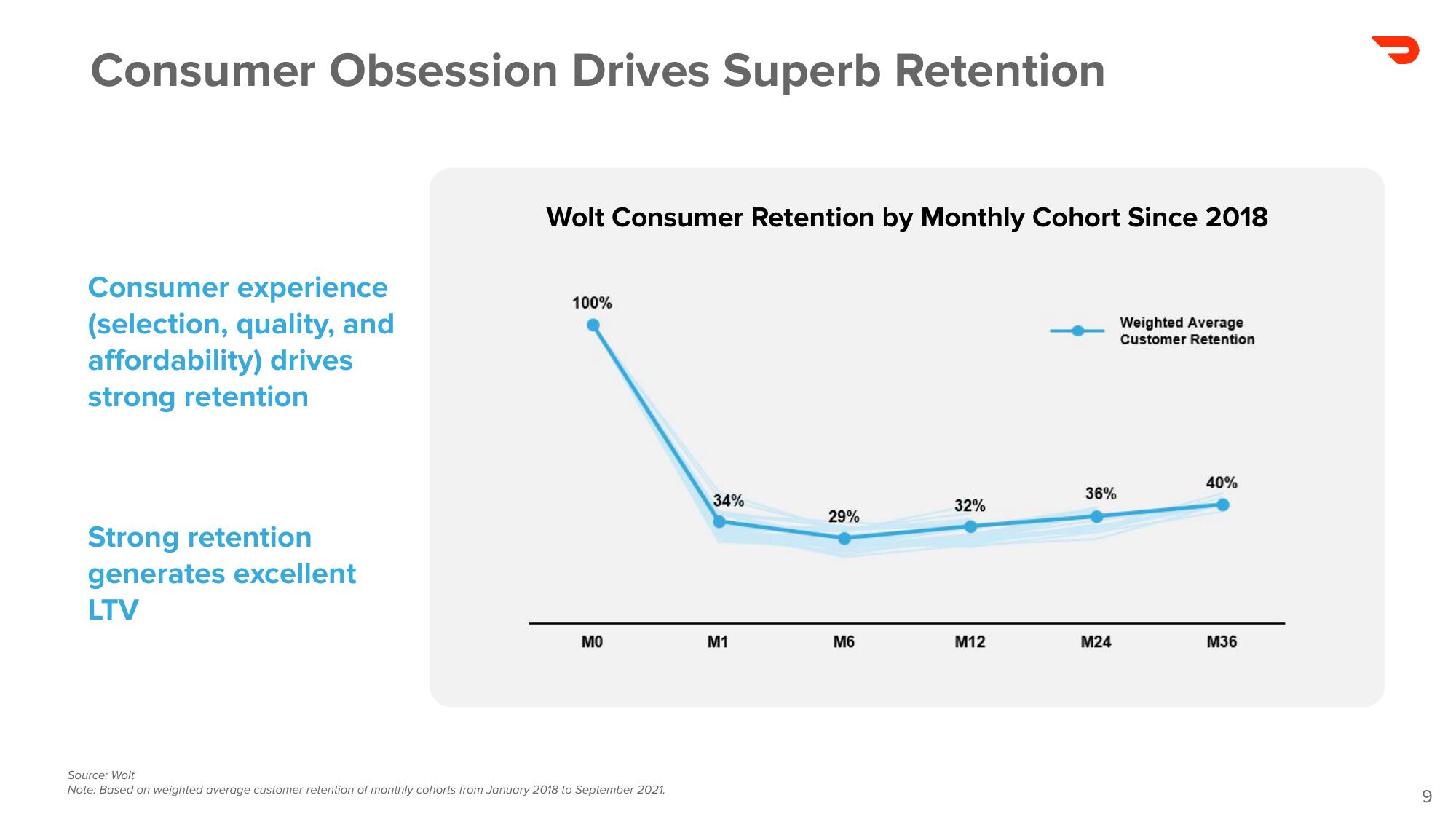 DoorDash Mergers and Acquisitions Presentation Deck slide image #9