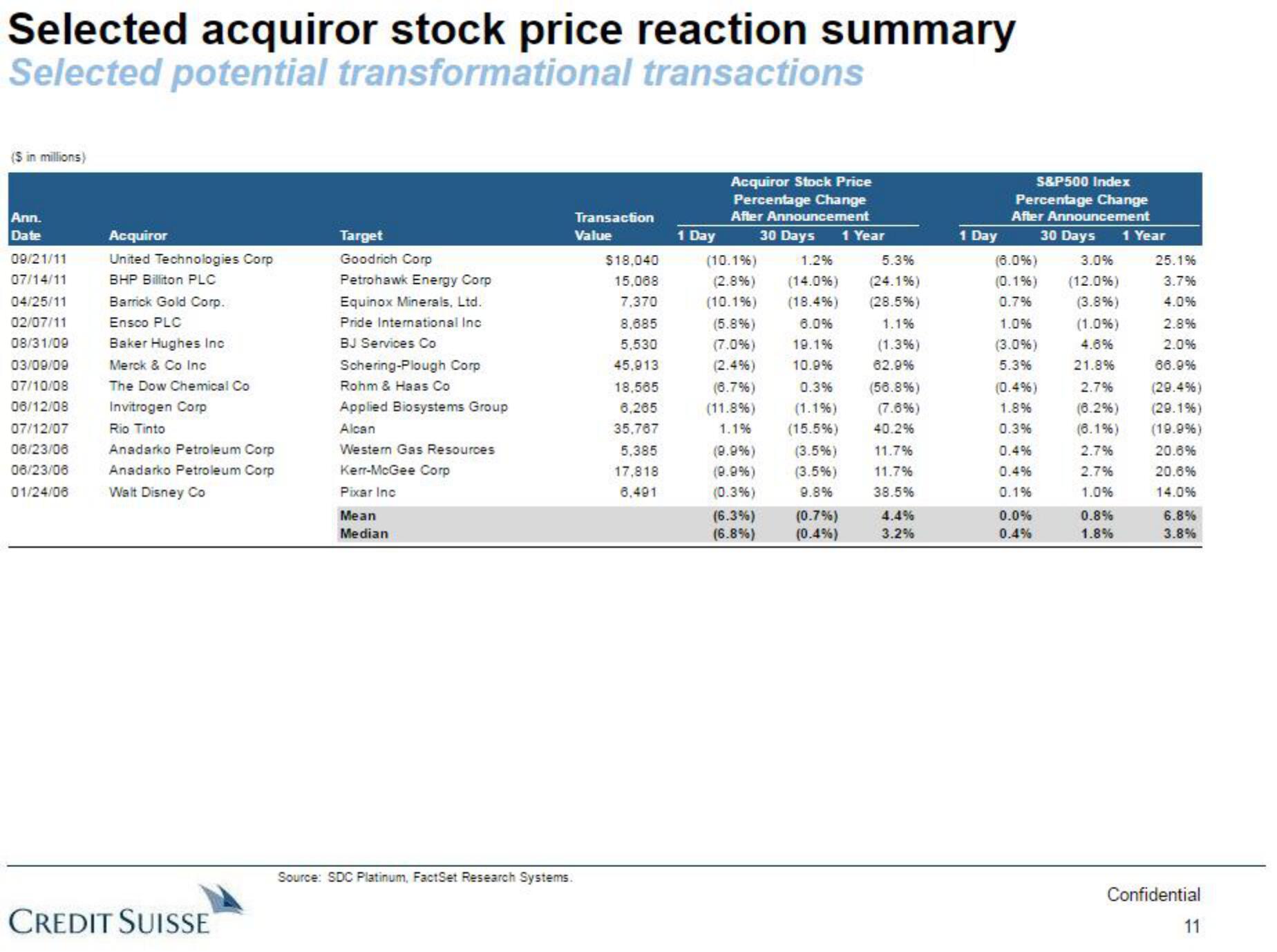 Credit Suisse Investment Banking Pitch Book slide image #12