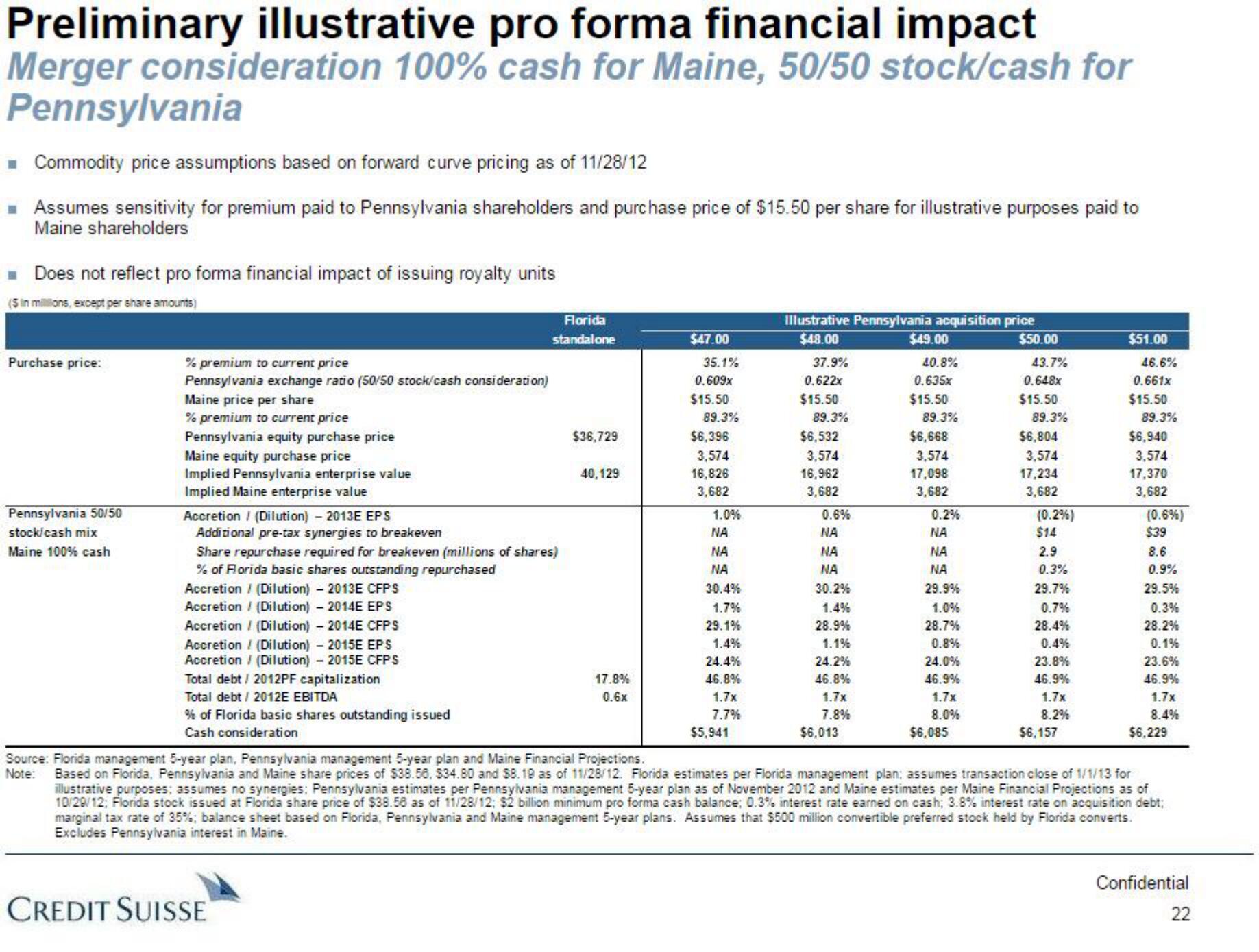 Credit Suisse Investment Banking Pitch Book slide image #23