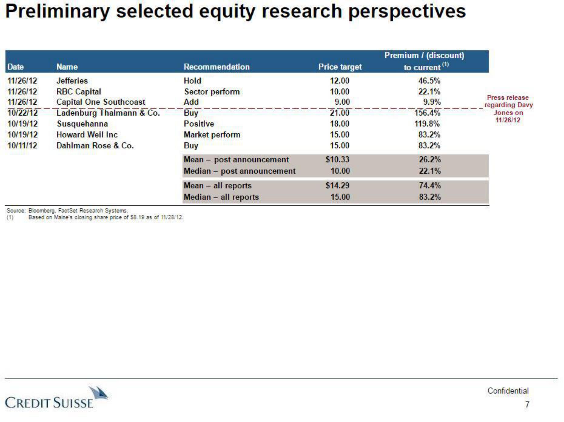 Credit Suisse Investment Banking Pitch Book slide image #8