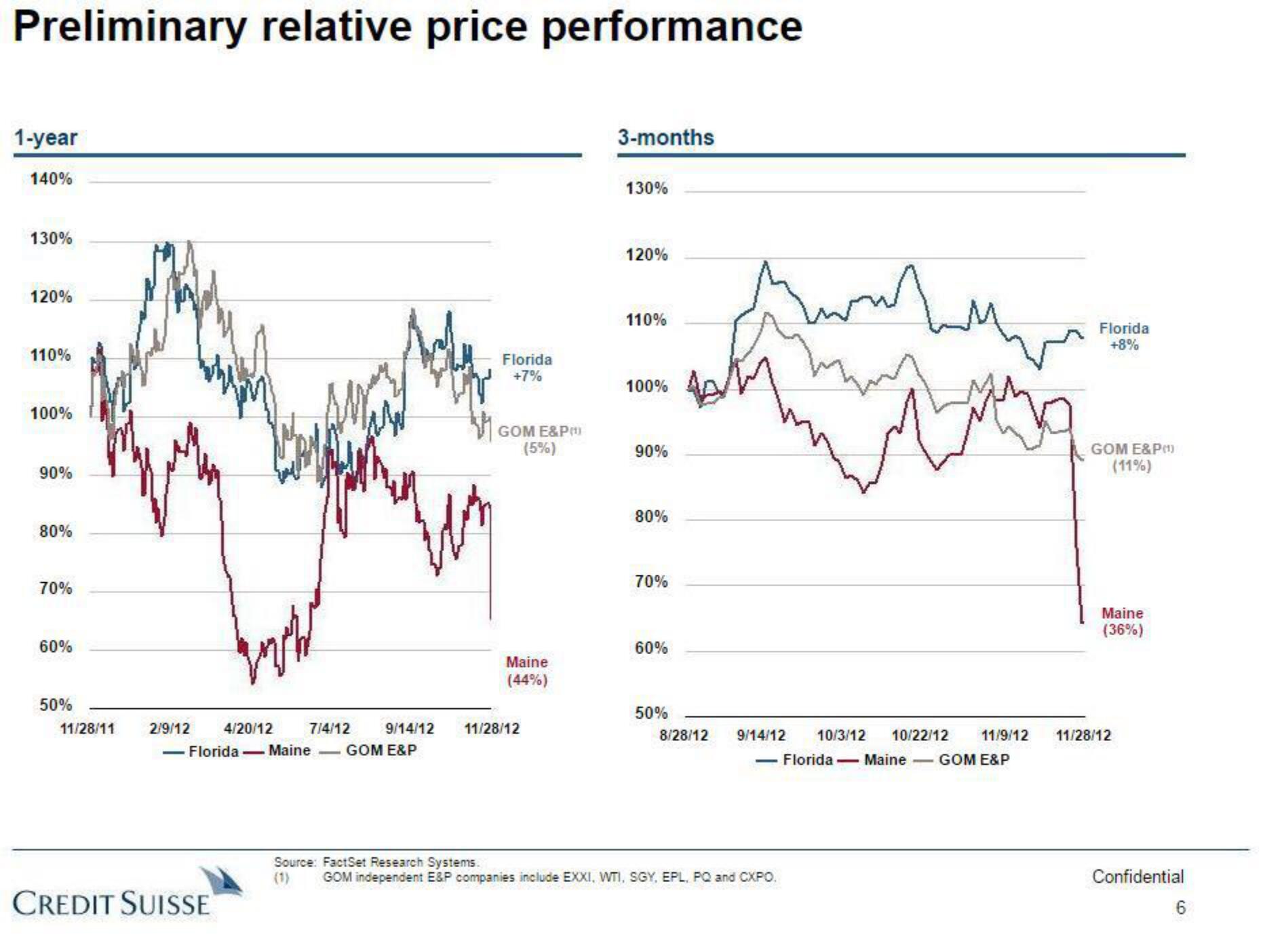 Credit Suisse Investment Banking Pitch Book slide image #7