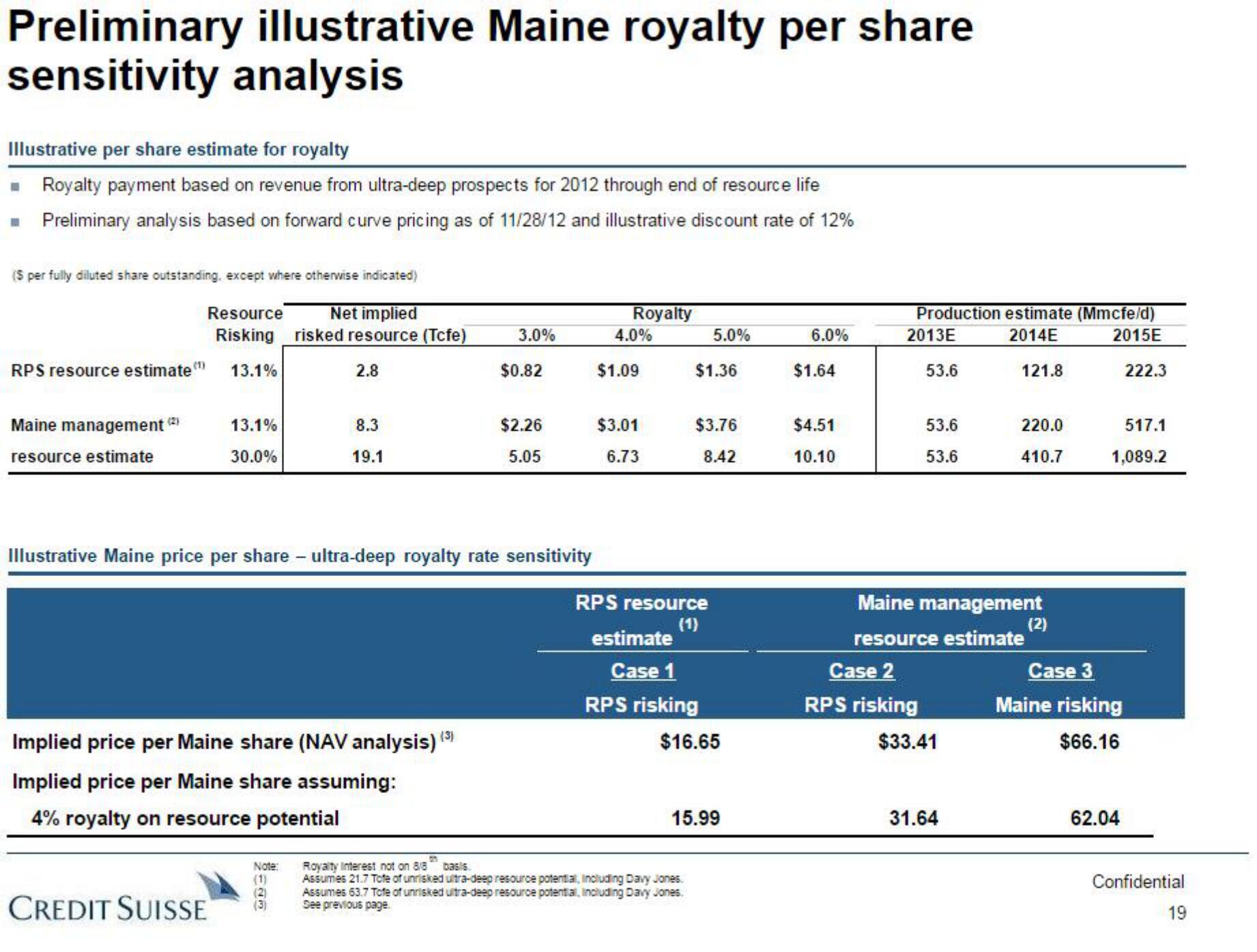 Credit Suisse Investment Banking Pitch Book slide image #20