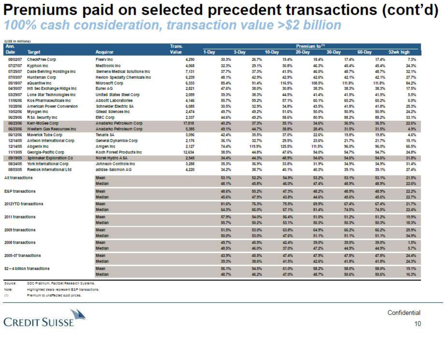 Credit Suisse Investment Banking Pitch Book slide image #11