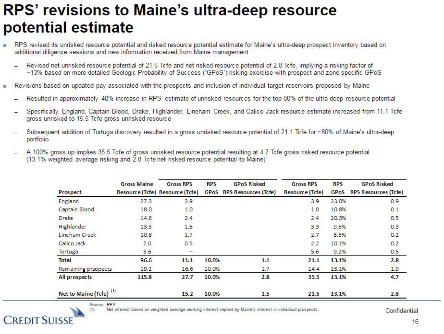 Credit Suisse Investment Banking Pitch Book slide image #17