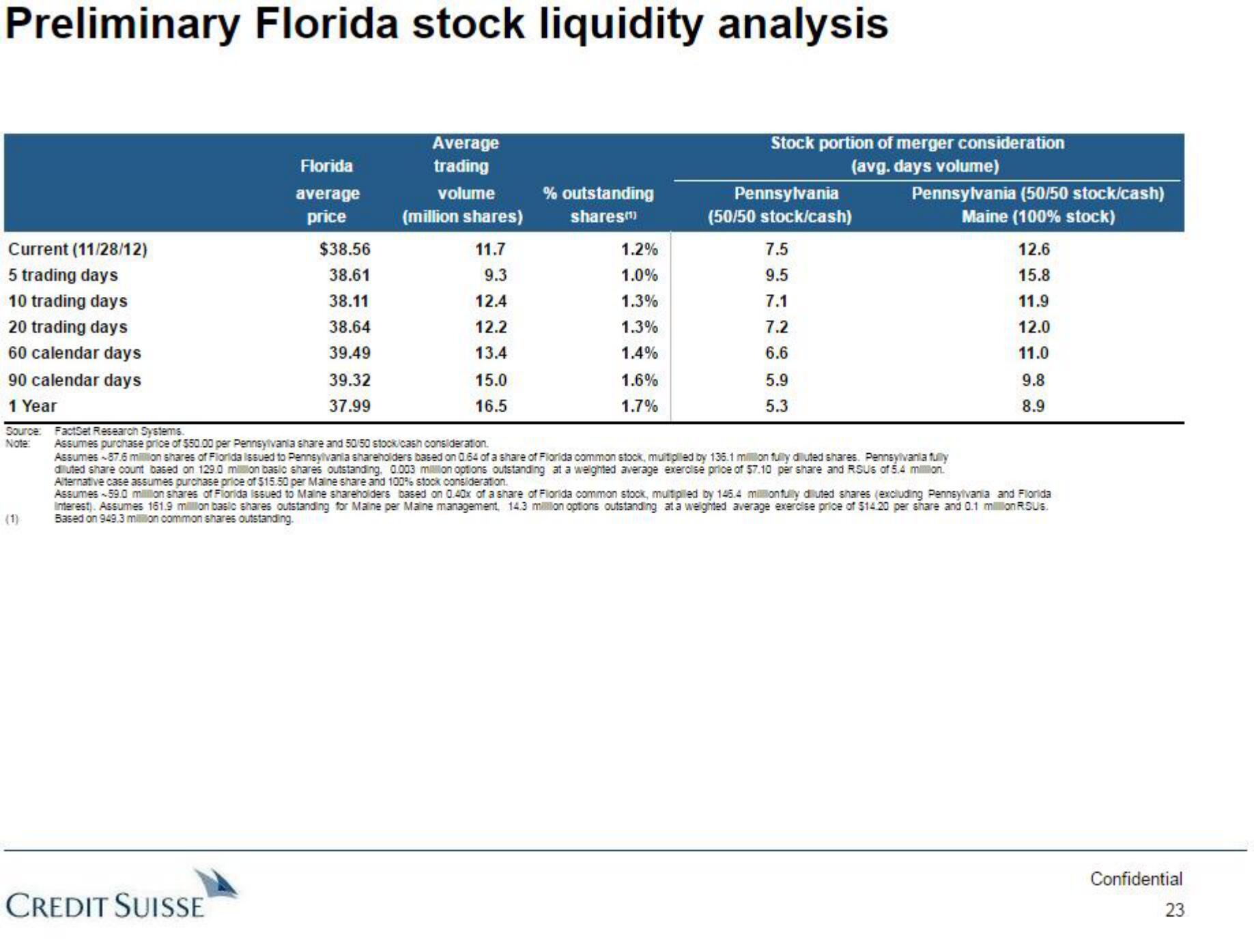 Credit Suisse Investment Banking Pitch Book slide image #24