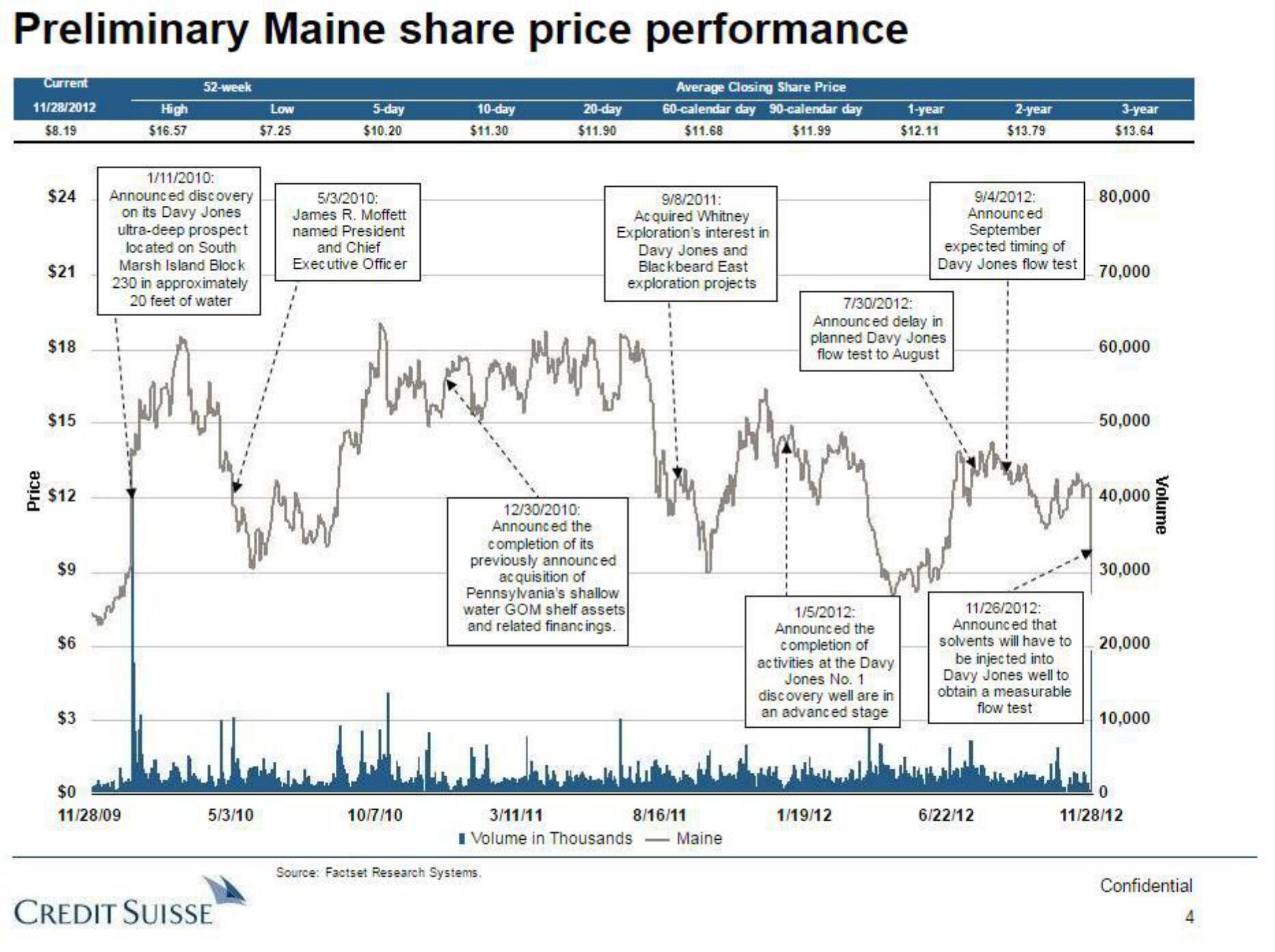 Credit Suisse Investment Banking Pitch Book slide image #5