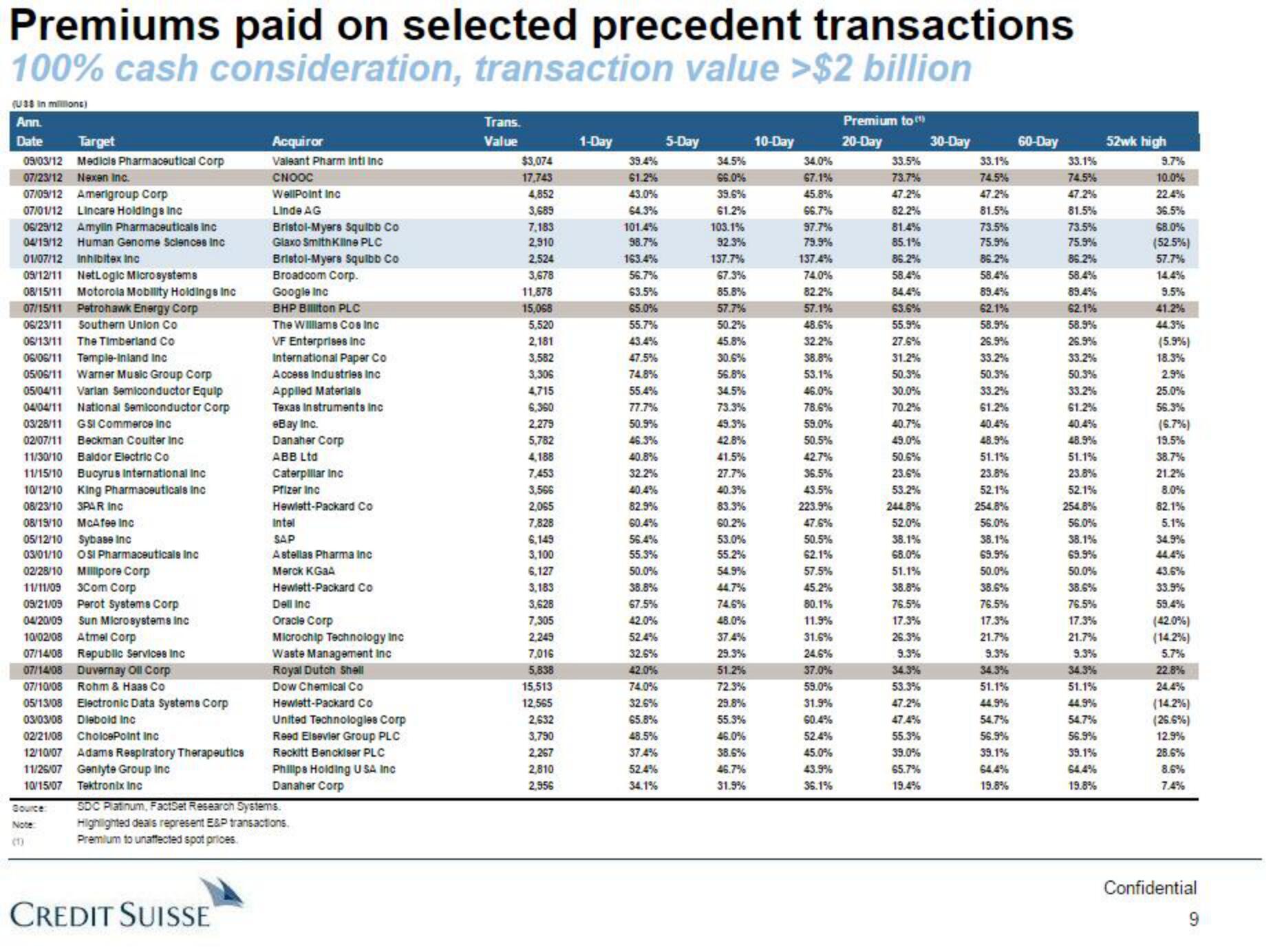 Credit Suisse Investment Banking Pitch Book slide image #10