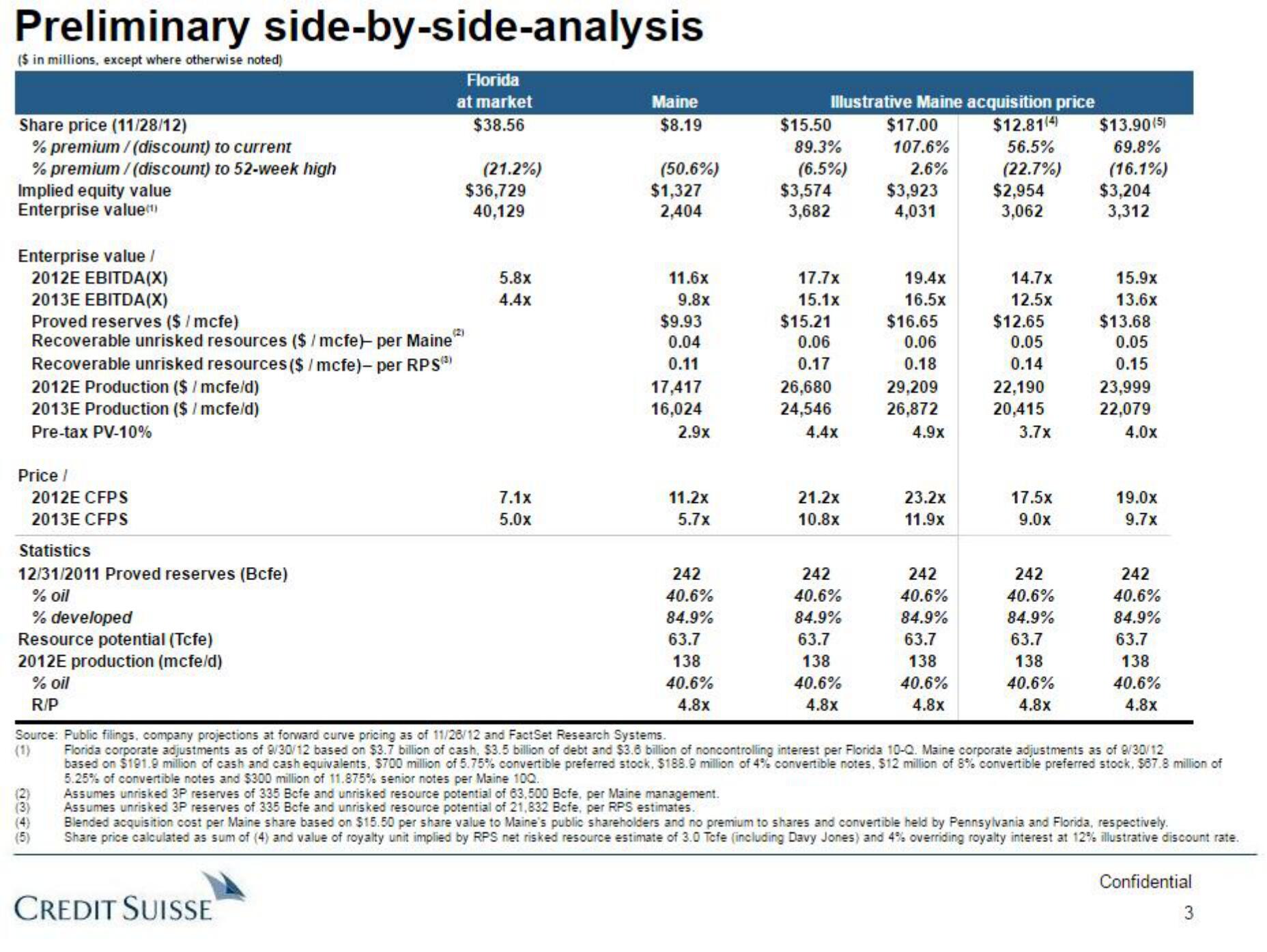 Credit Suisse Investment Banking Pitch Book slide image #4