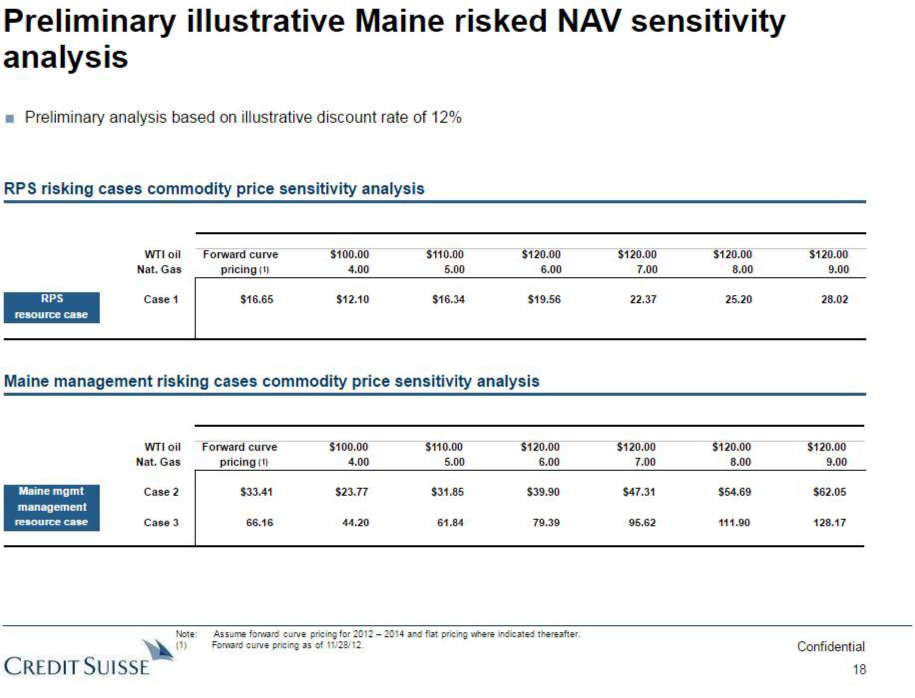 Credit Suisse Investment Banking Pitch Book slide image #19