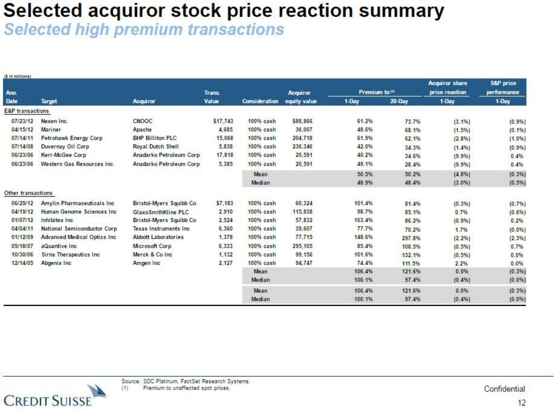 Credit Suisse Investment Banking Pitch Book slide image #13