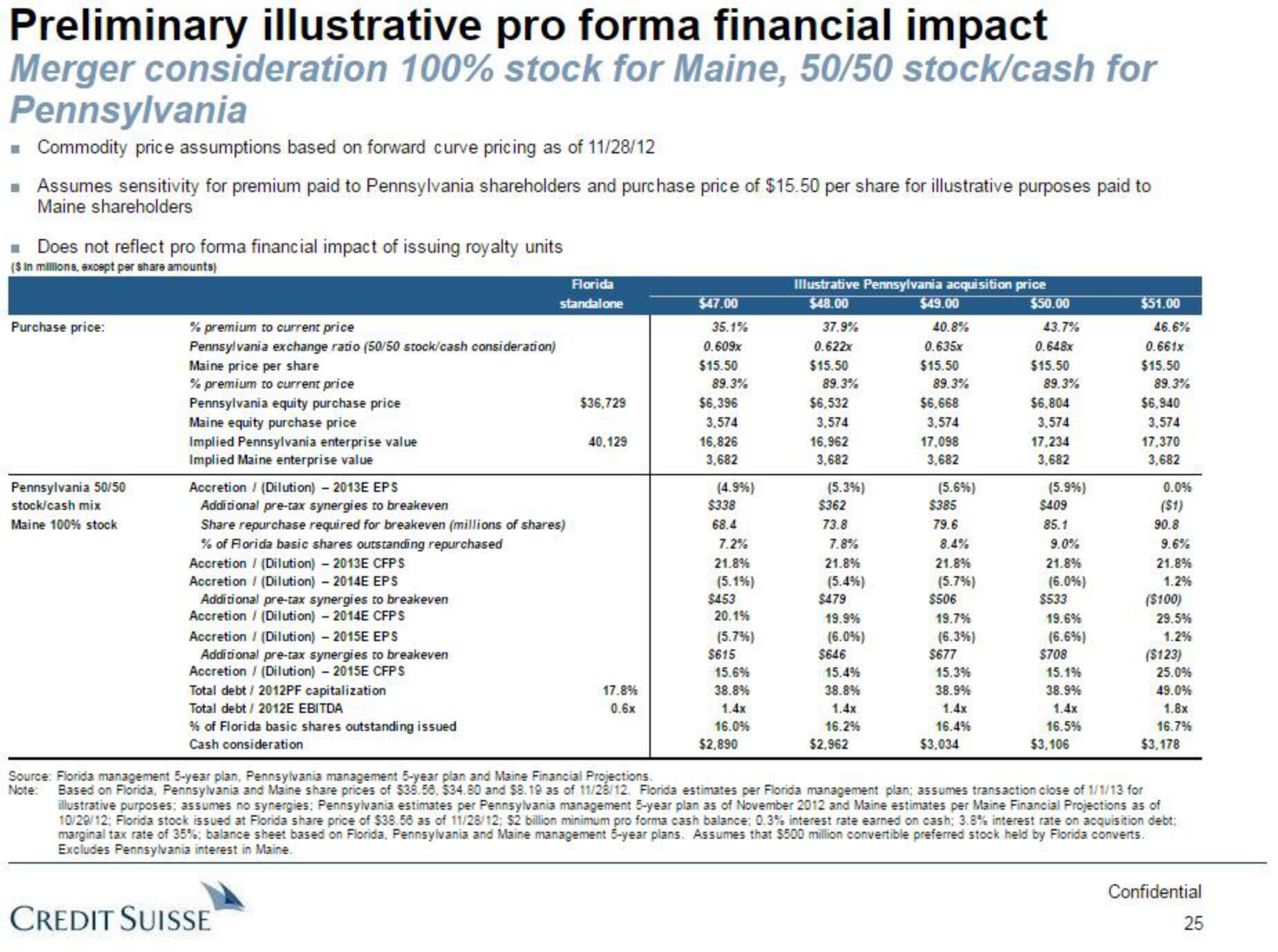 Credit Suisse Investment Banking Pitch Book slide image #26