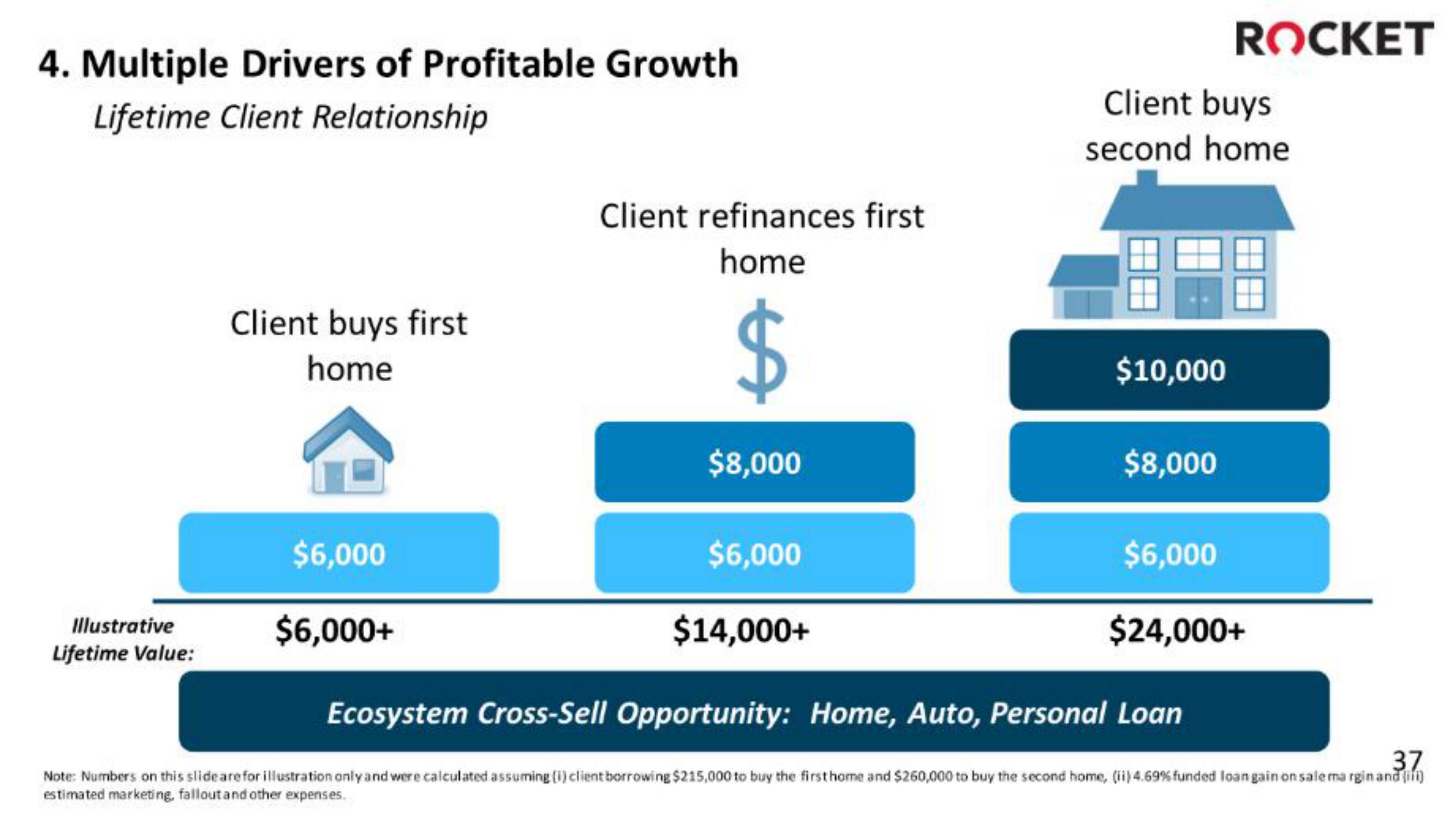 Rocket Companies IPO Presentation Deck slide image #37