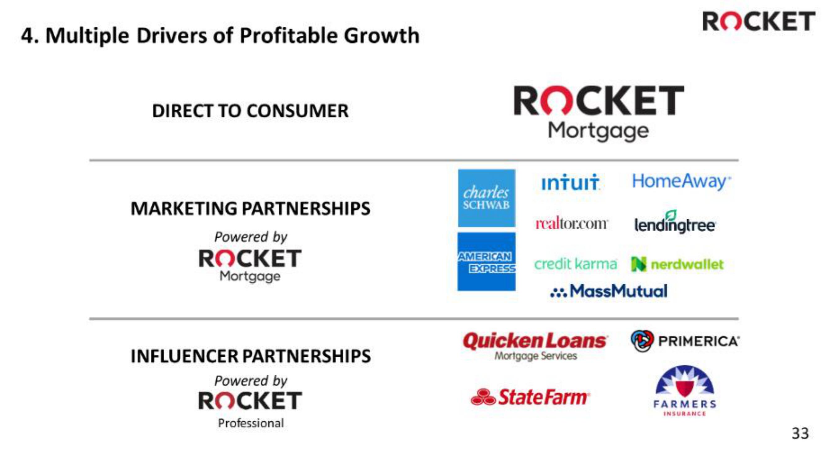 Rocket Companies IPO Presentation Deck slide image #33