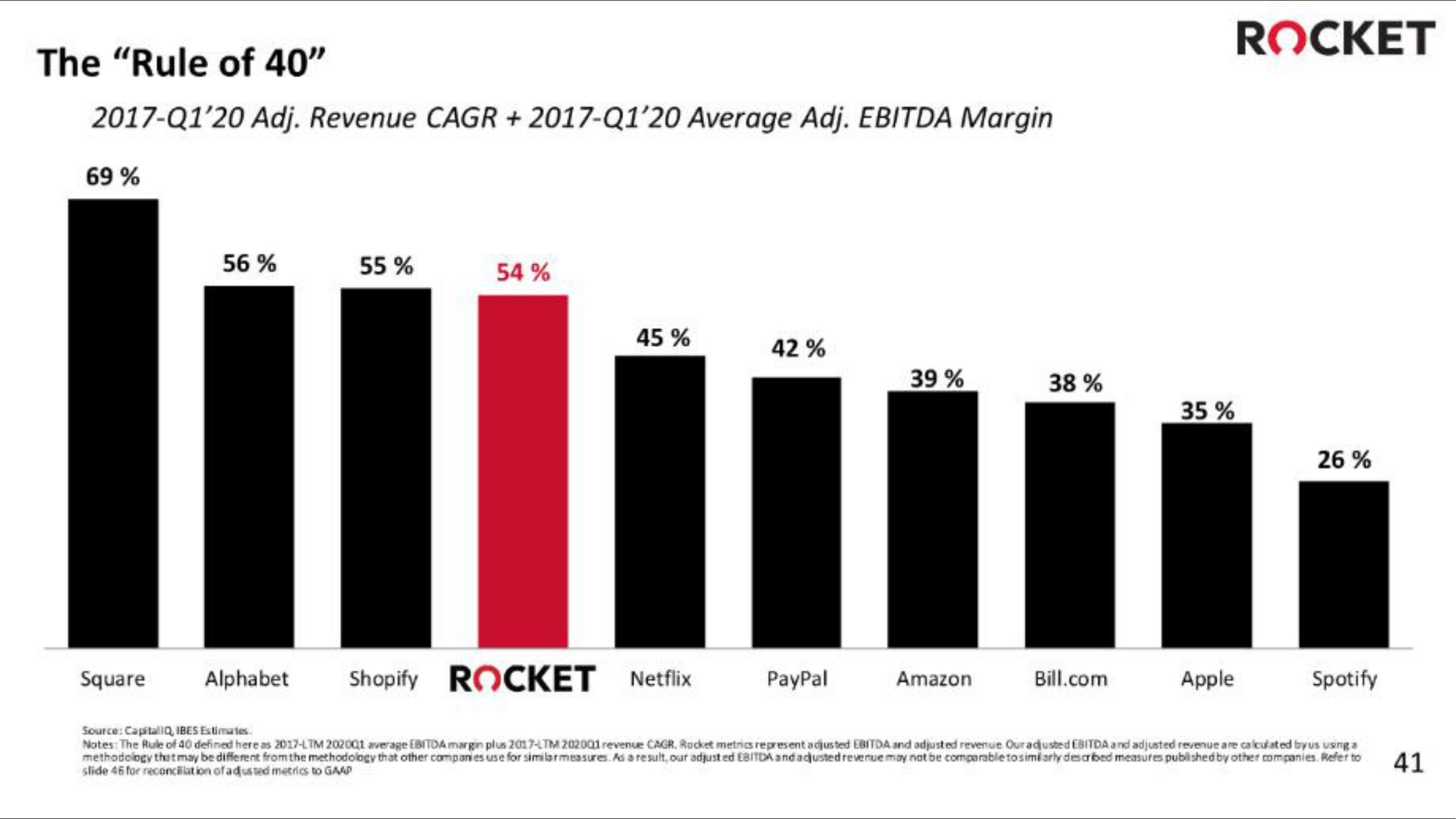 Rocket Companies IPO Presentation Deck slide image #41