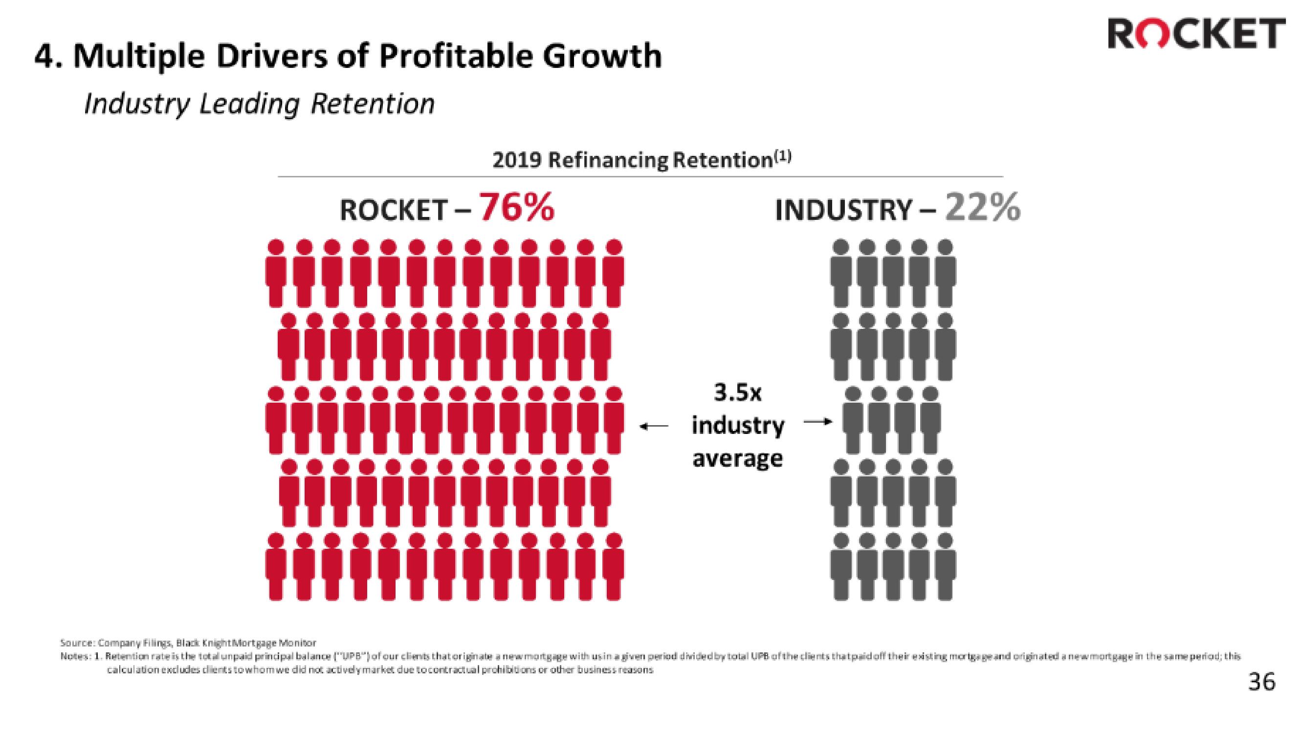 Rocket Companies IPO Presentation Deck slide image #36