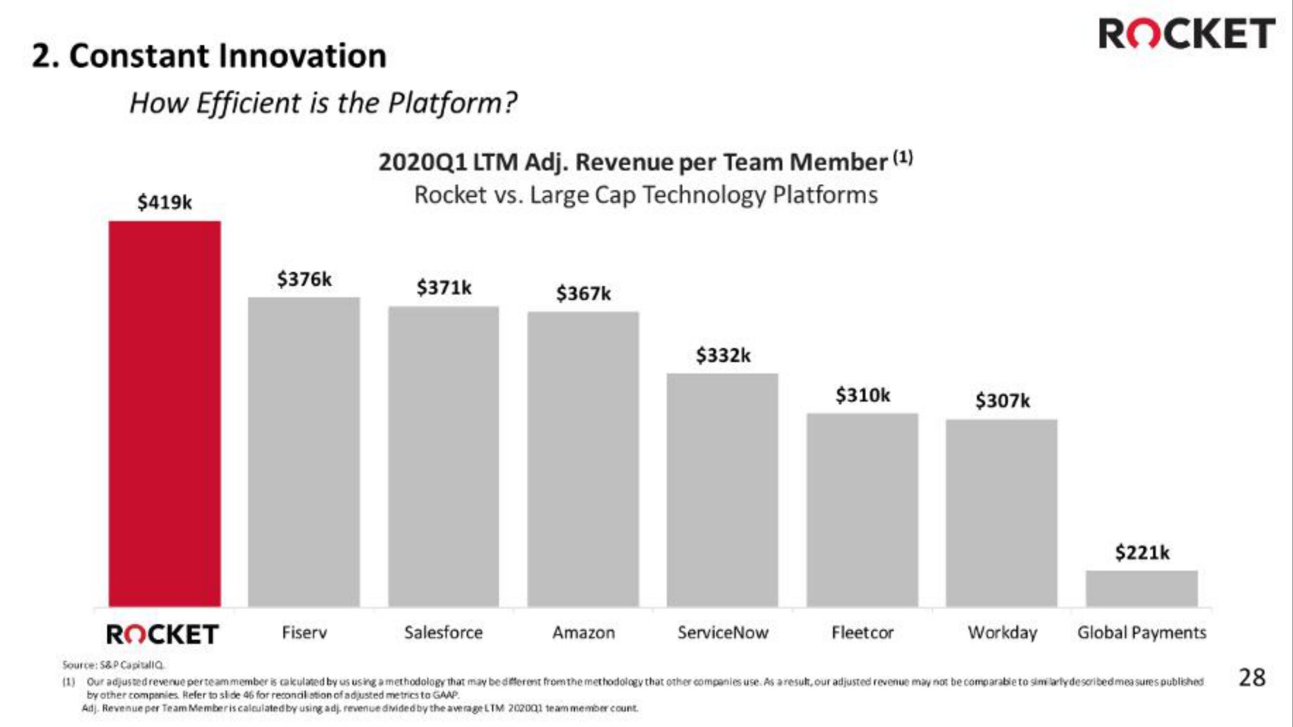 Rocket Companies IPO Presentation Deck slide image #28