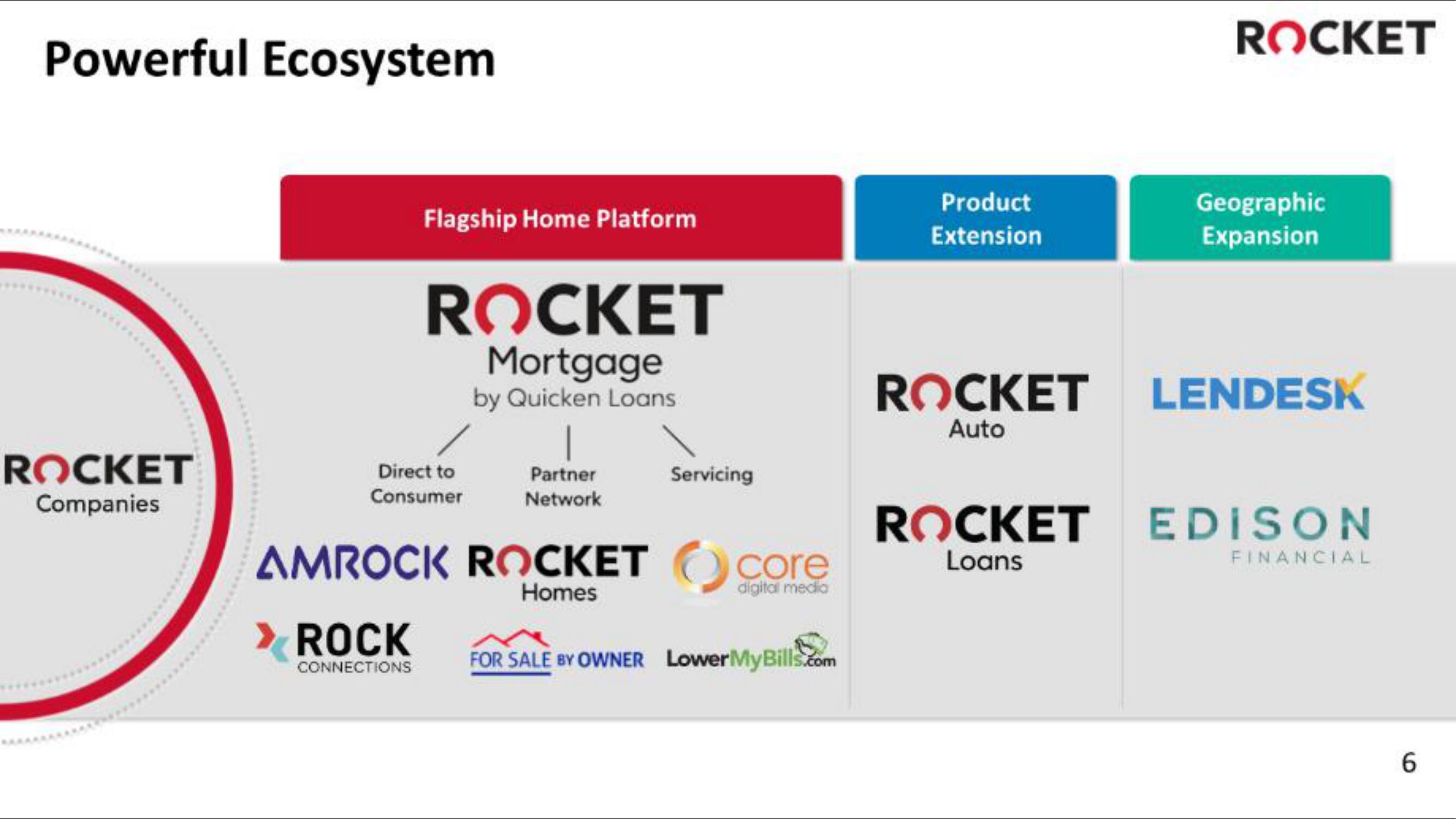 Rocket Companies IPO Presentation Deck slide image #6