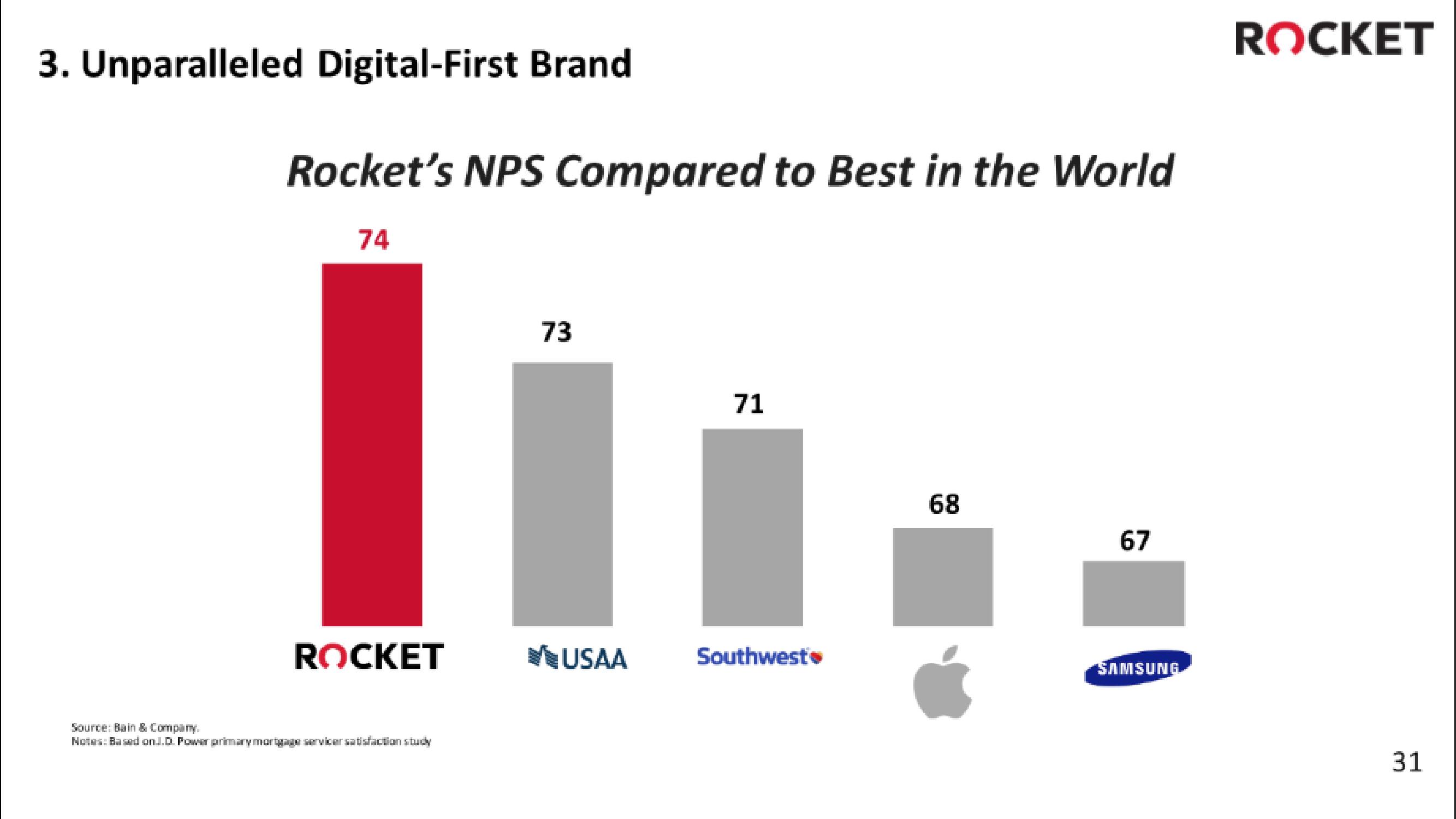 Rocket Companies IPO Presentation Deck slide image #31