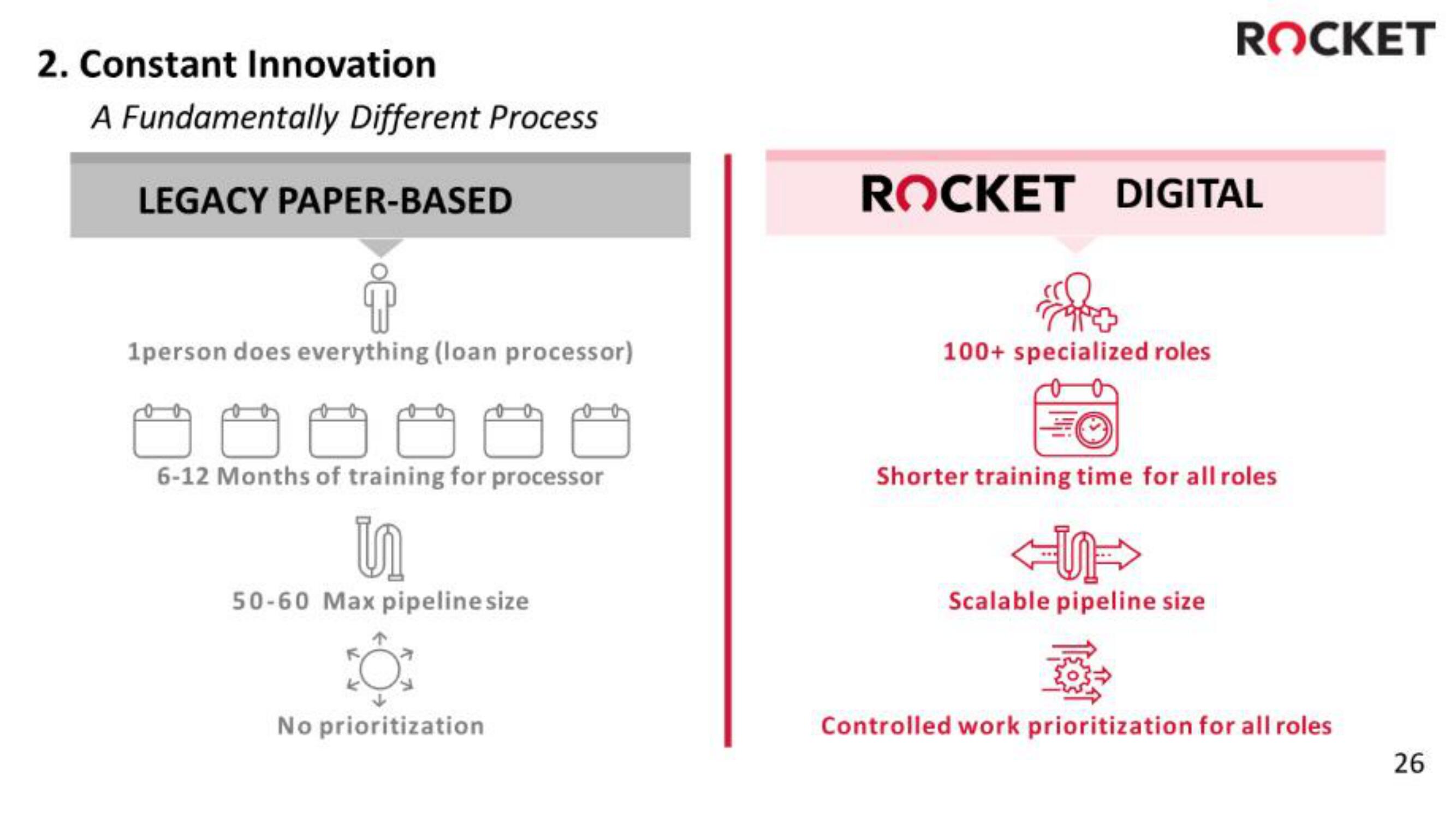 Rocket Companies IPO Presentation Deck slide image #26