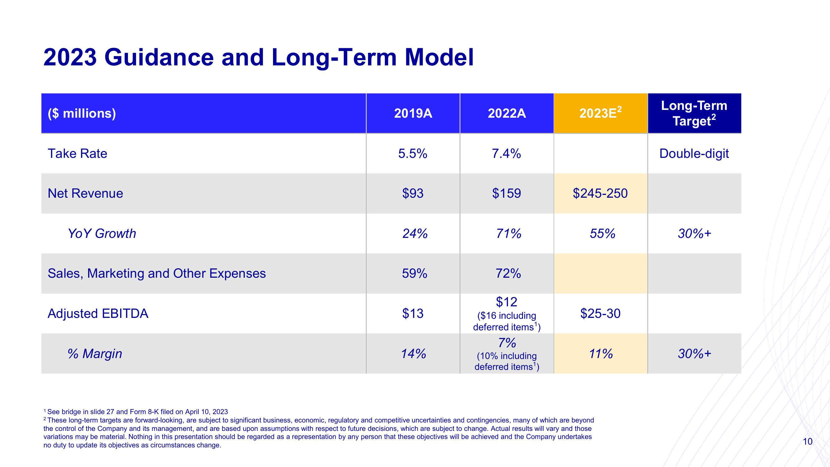 Mondee Investor Presentation Deck slide image #10