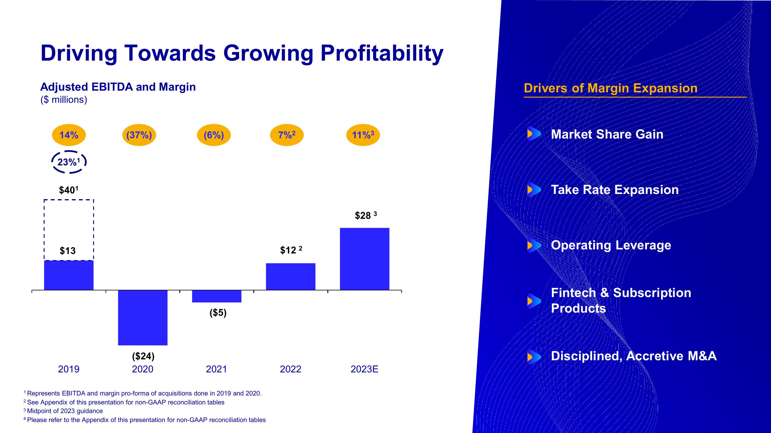 Mondee Investor Presentation Deck slide image #25