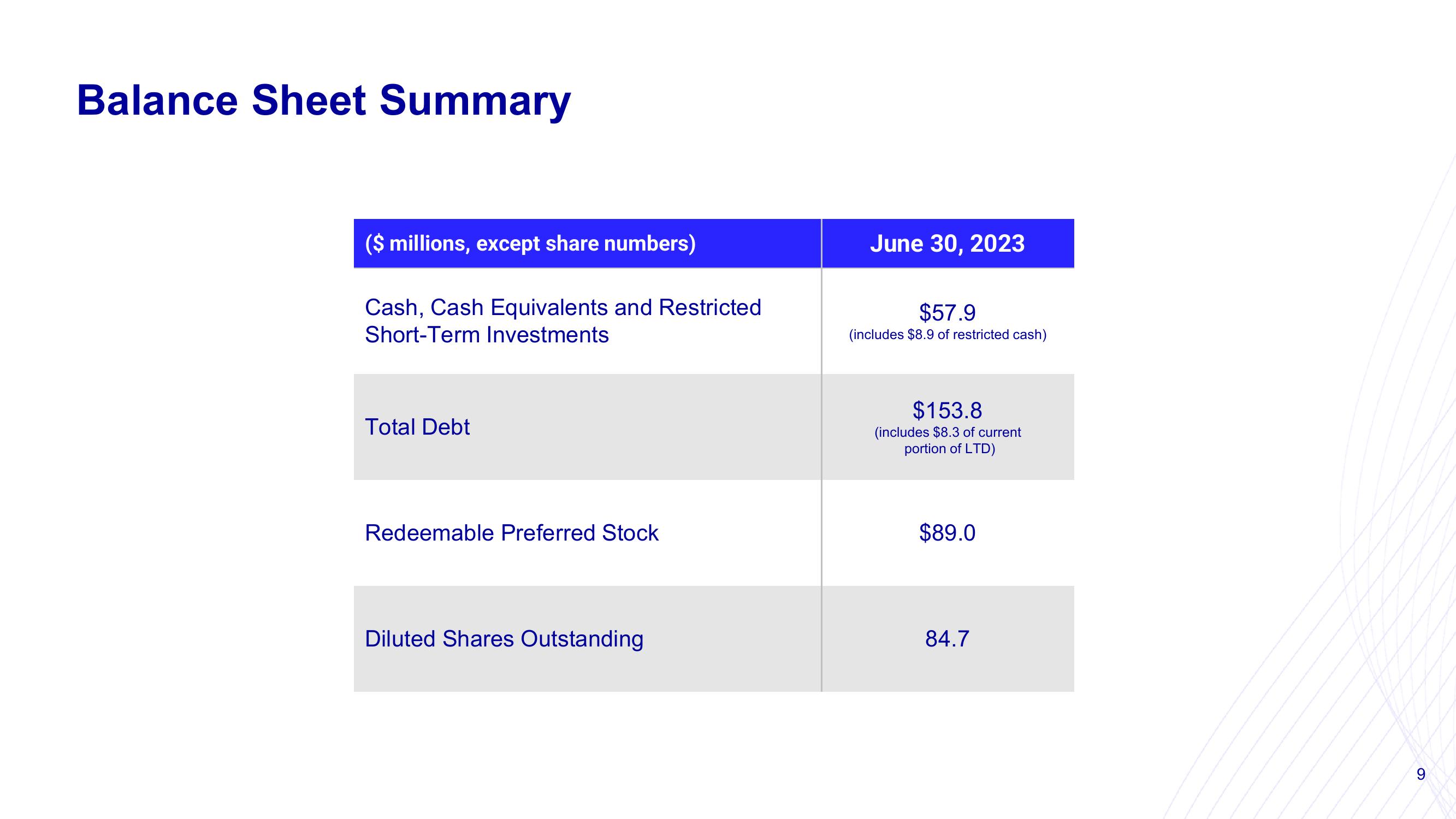 Mondee Investor Presentation Deck slide image #9