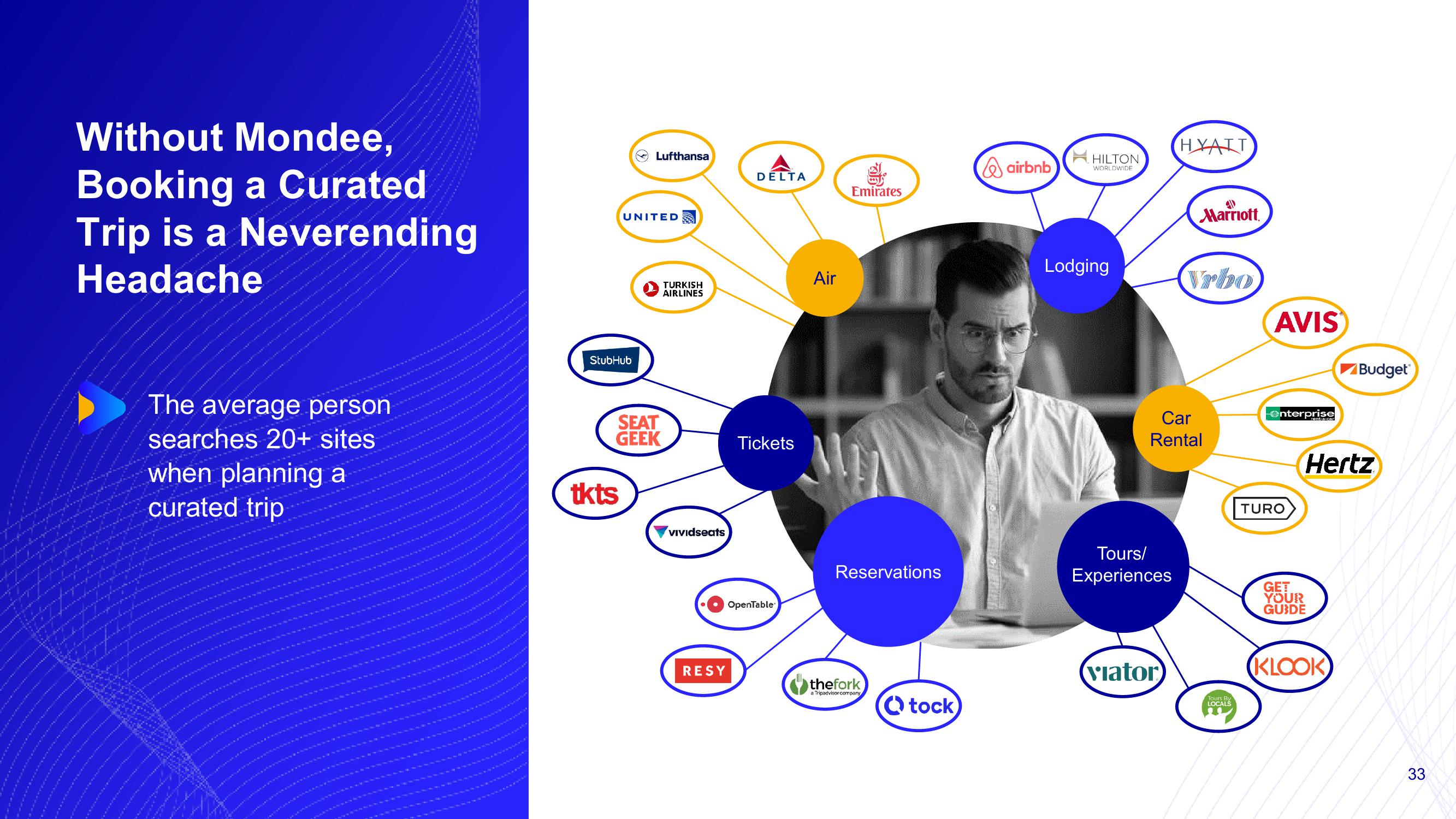 Mondee Investor Presentation Deck slide image #33